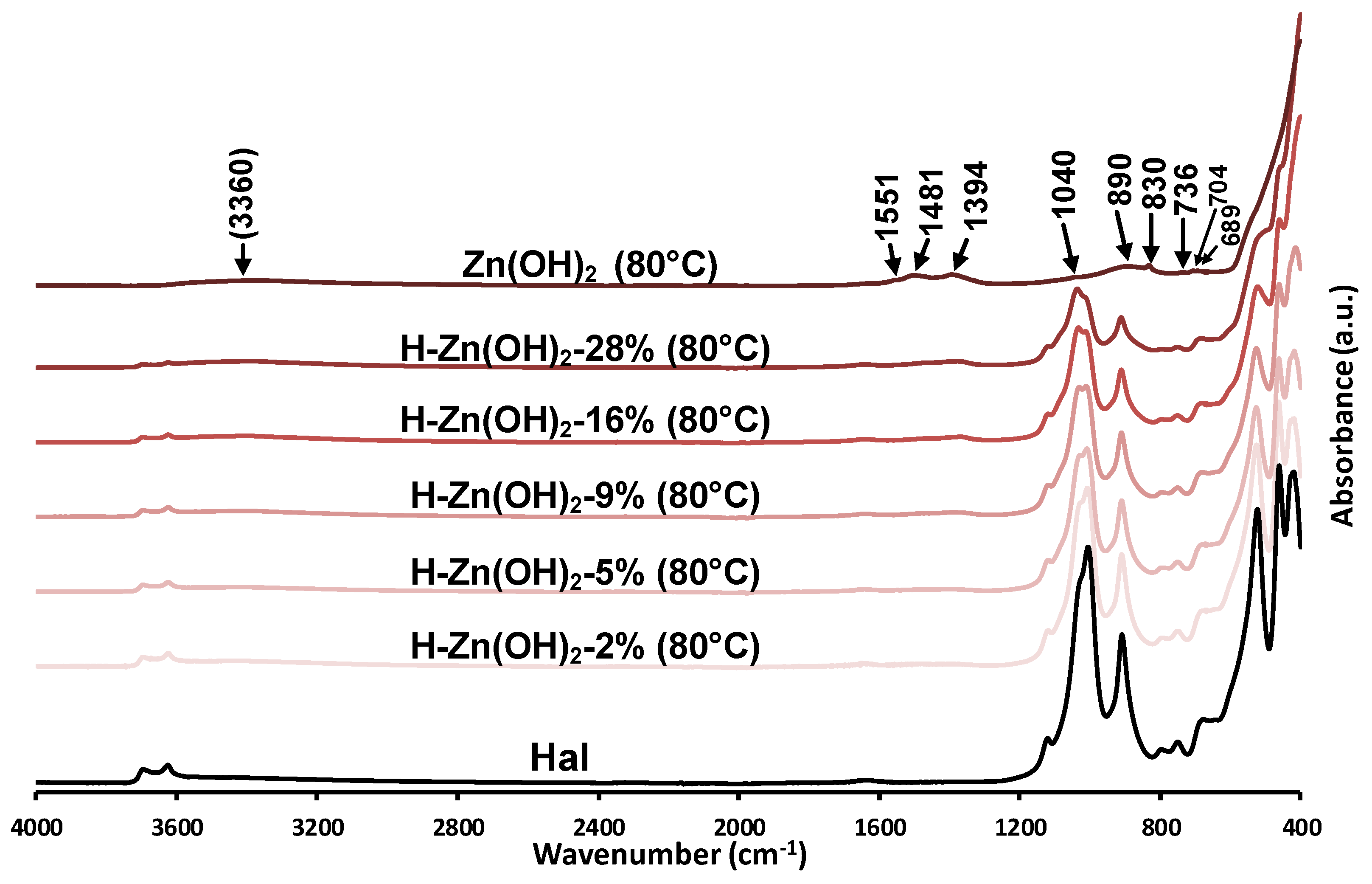 Minerals 12 00476 g0a2