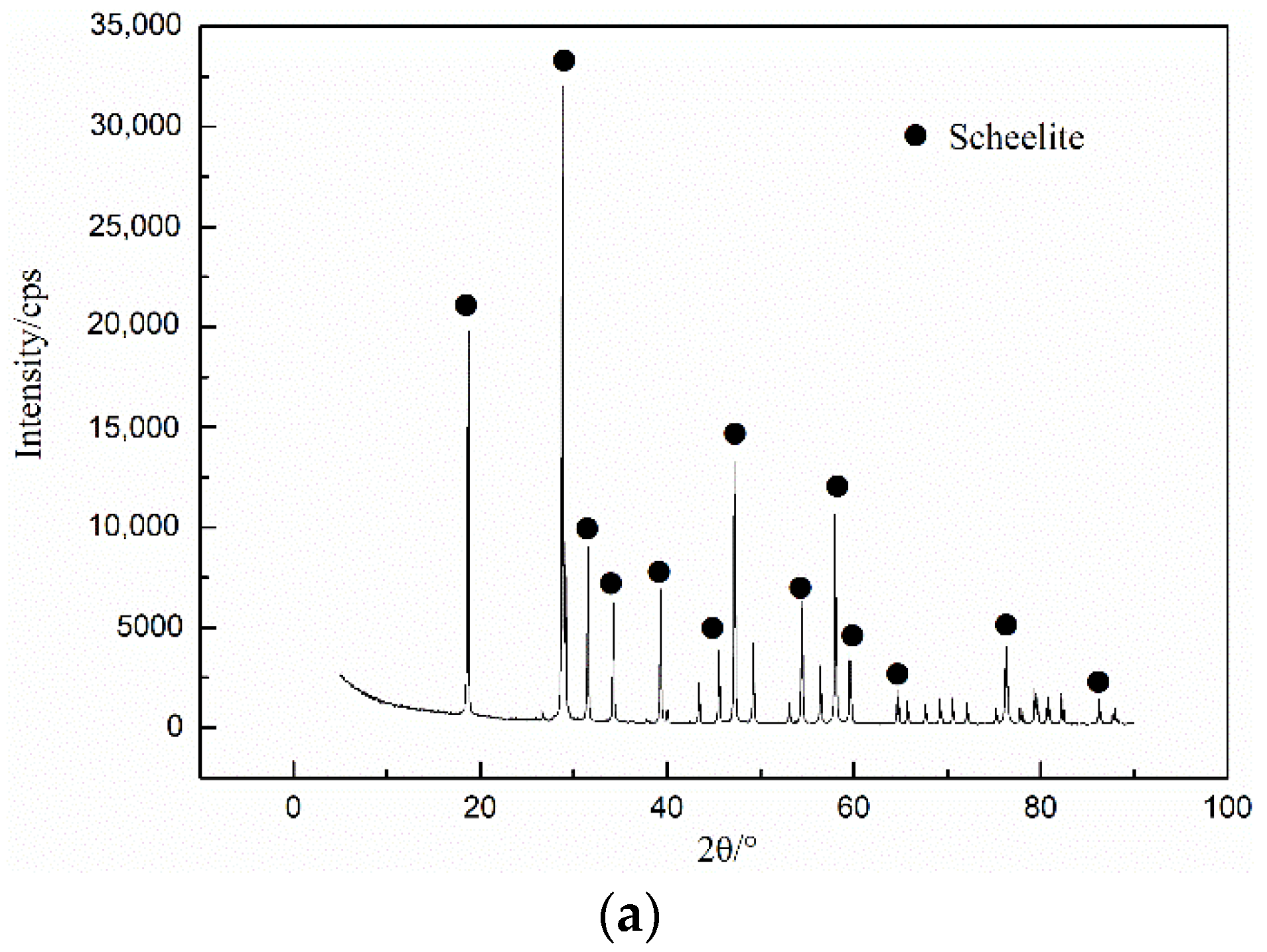 Minerals 12 00484 g001a