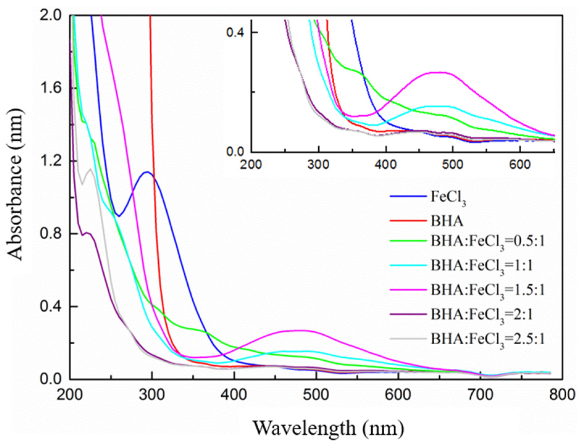 Minerals 12 00484 g005