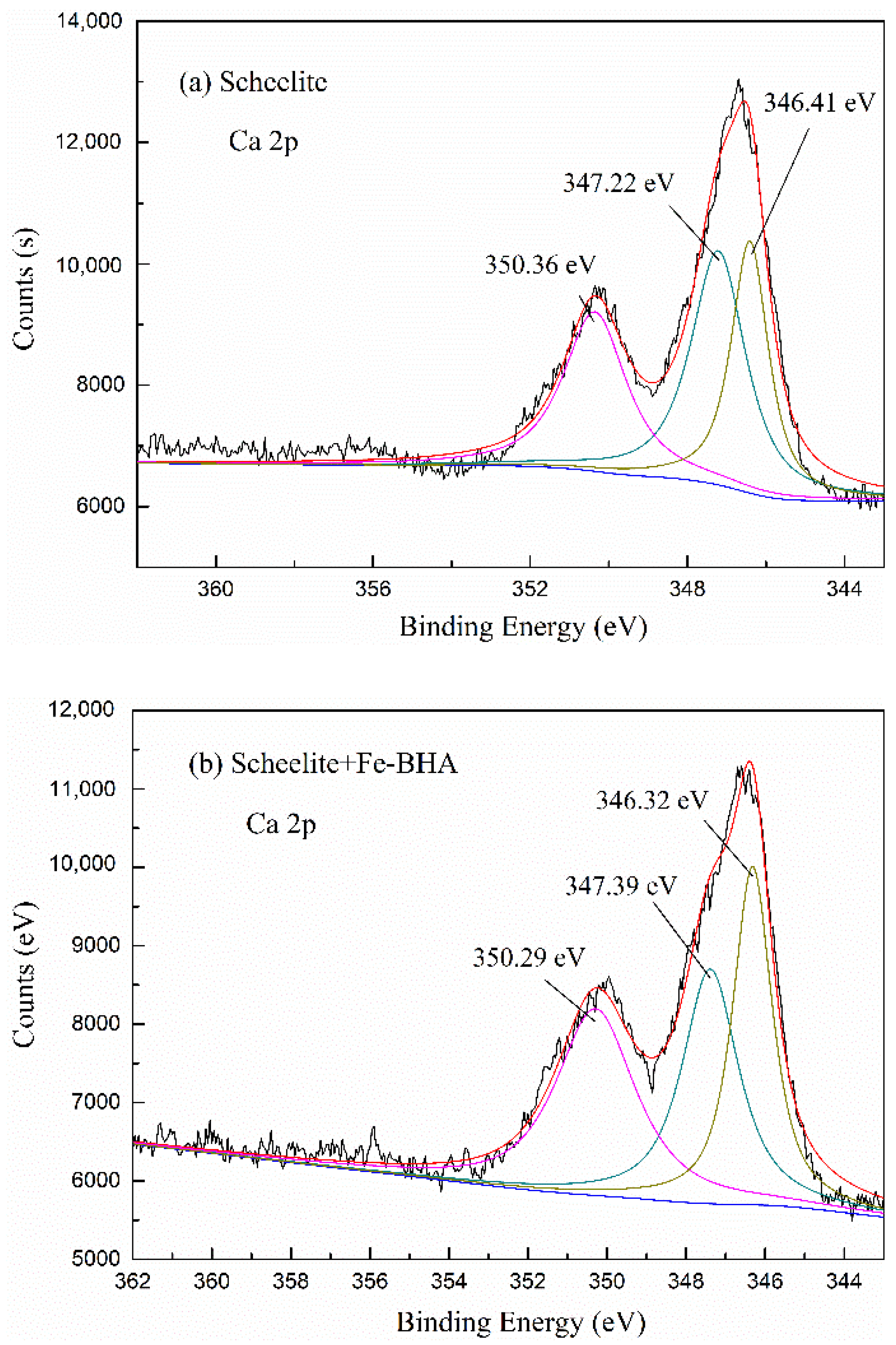 Minerals 12 00484 g008