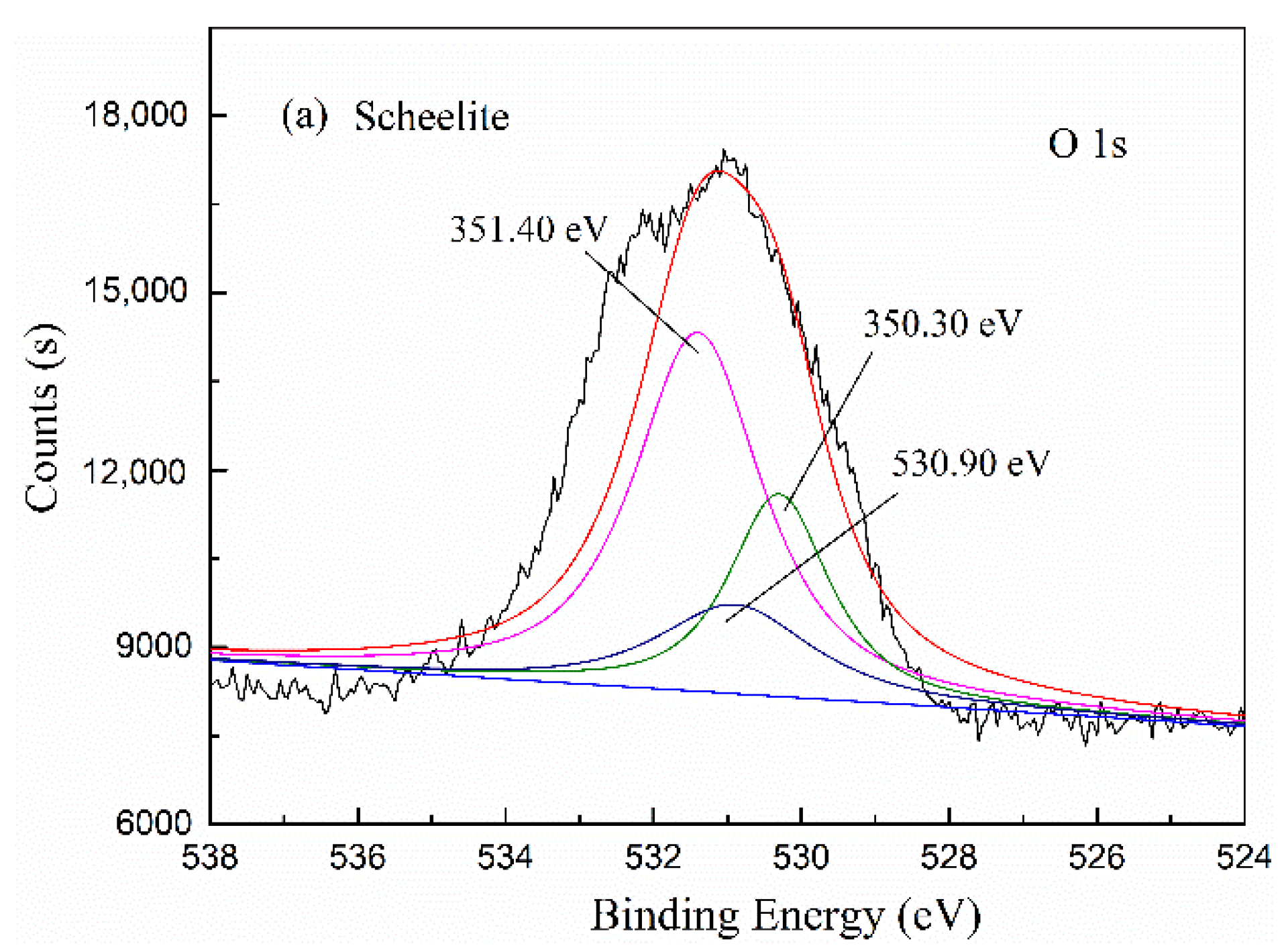 Minerals 12 00484 g009a