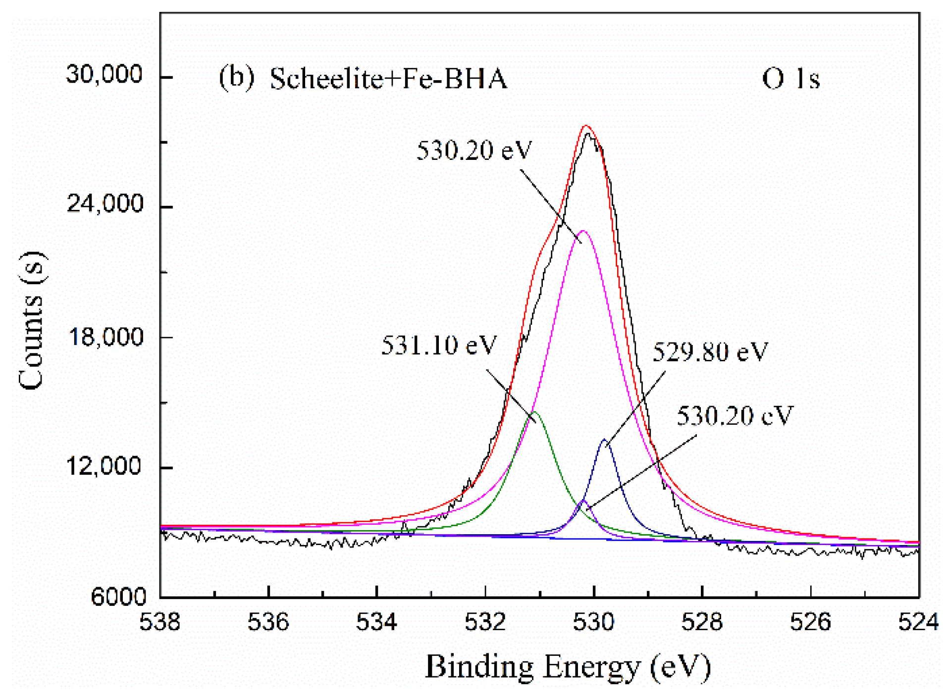 Minerals 12 00484 g009b