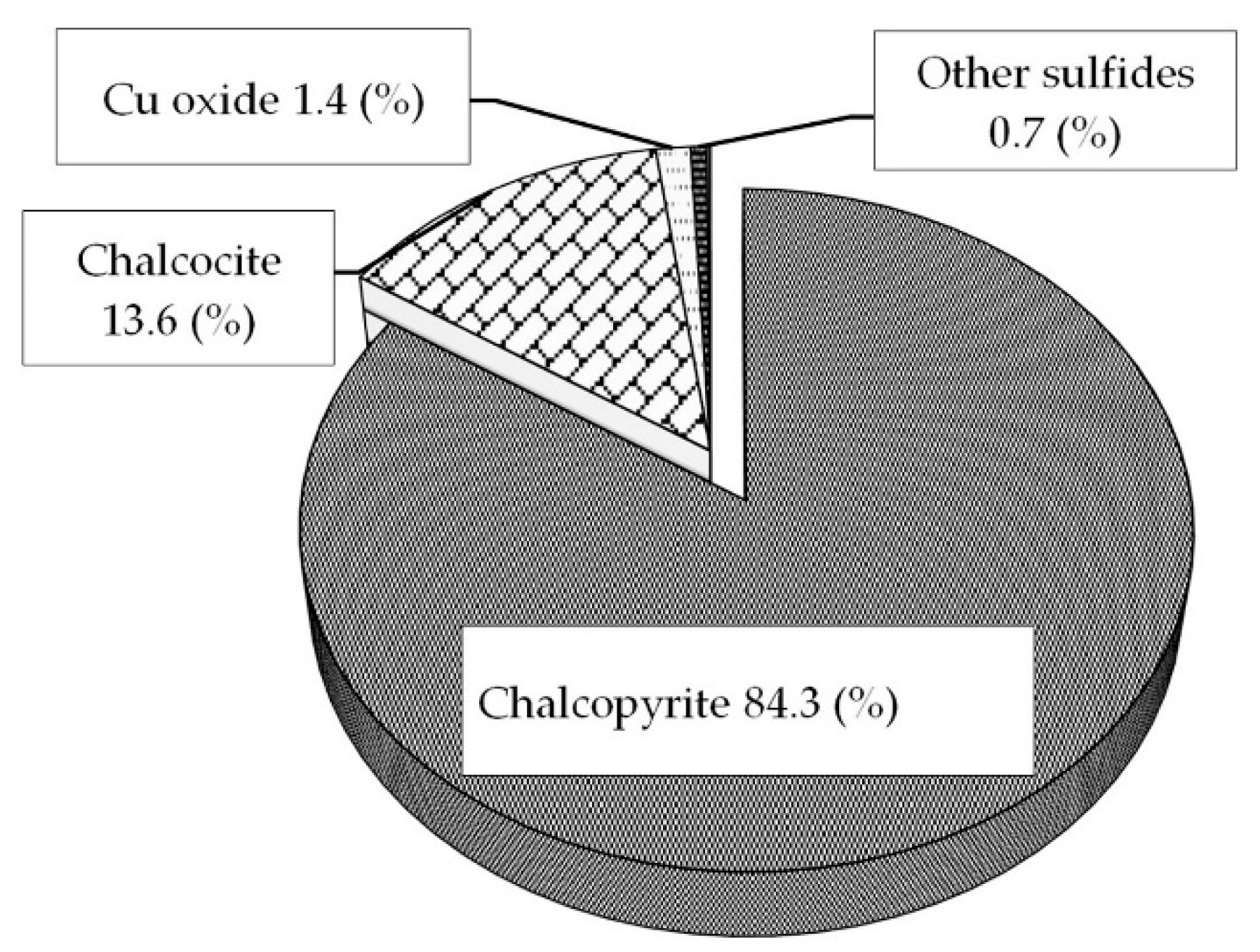 Minerals 12 00487 g001