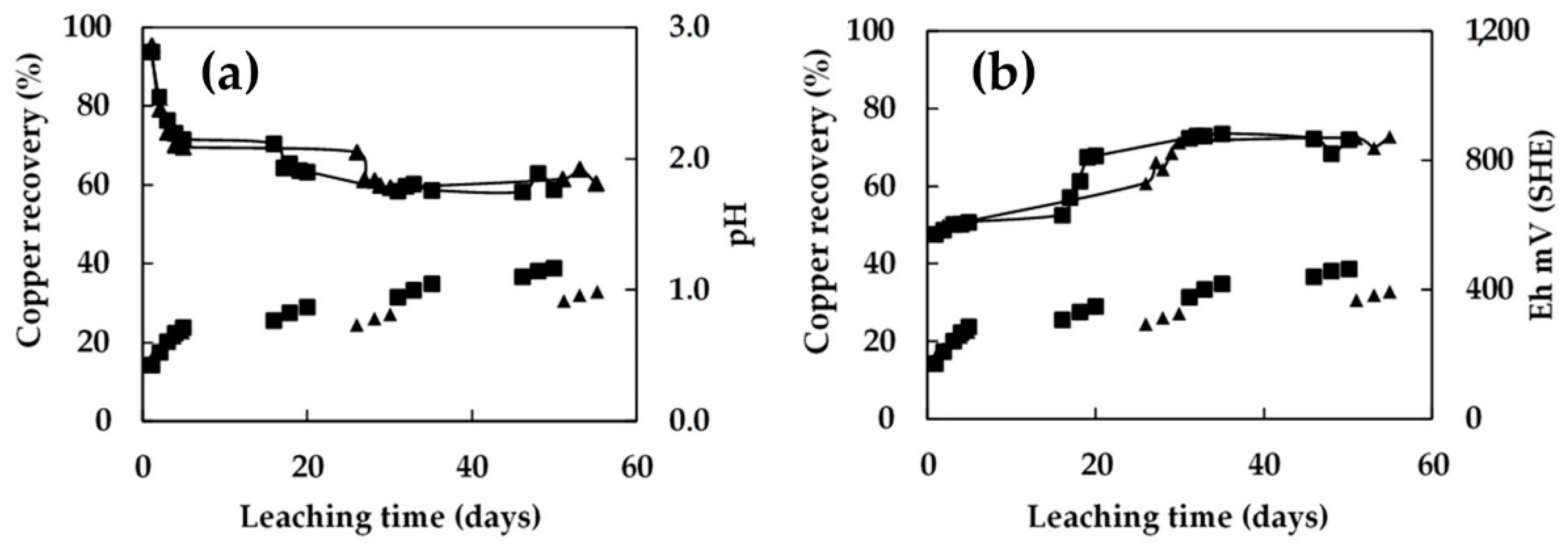 Minerals 12 00487 g007