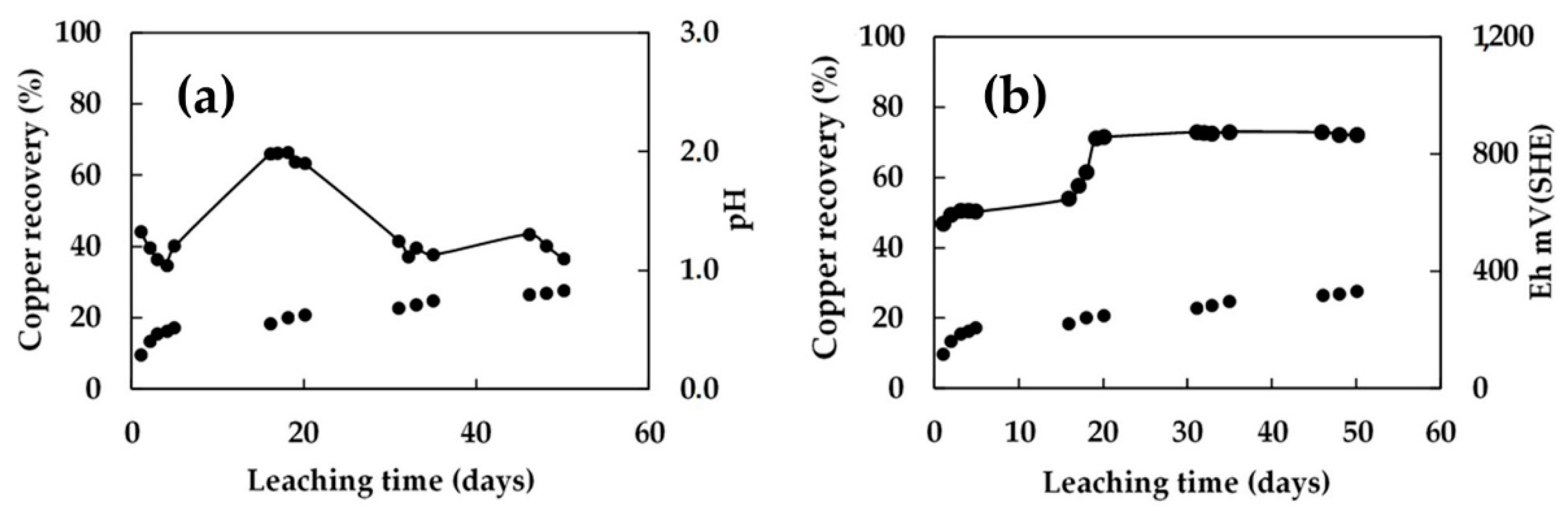 Minerals 12 00487 g008