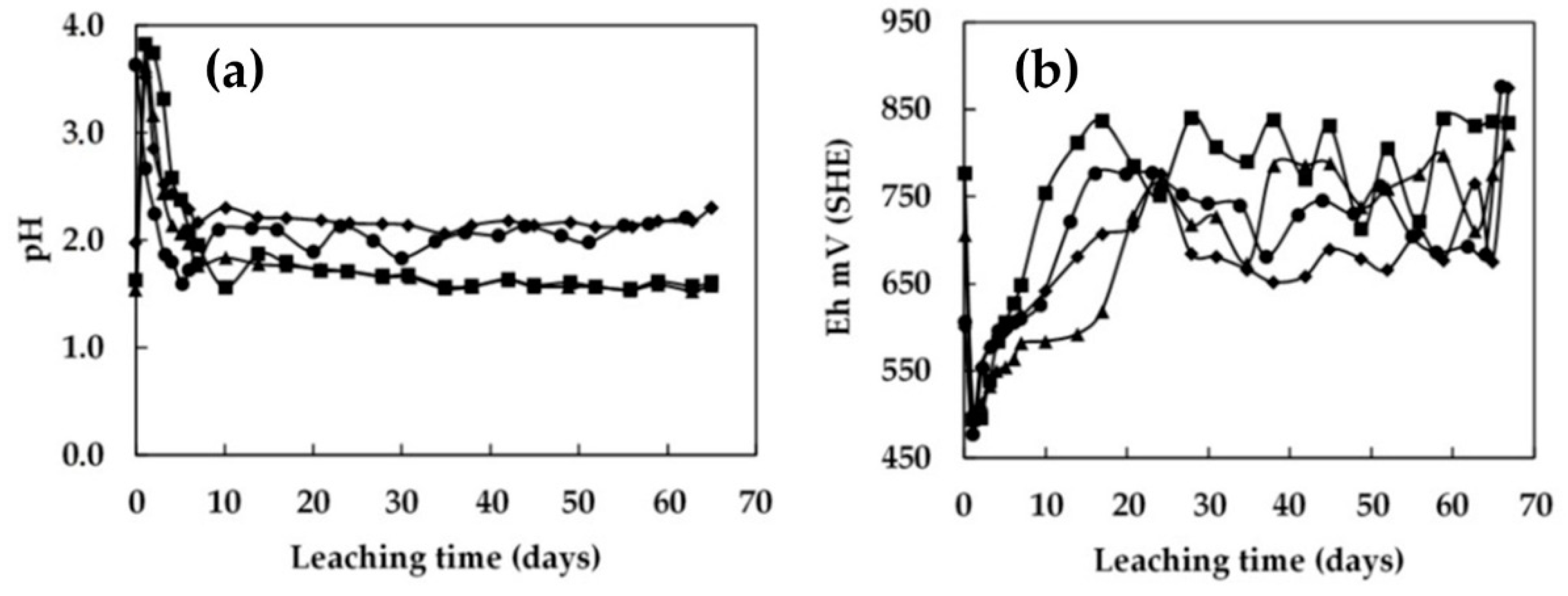 Minerals 12 00487 g010