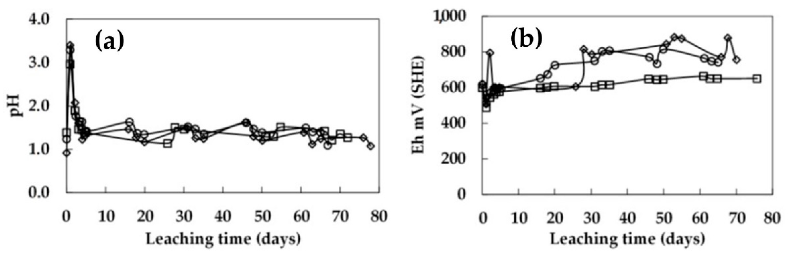 Minerals 12 00487 g012