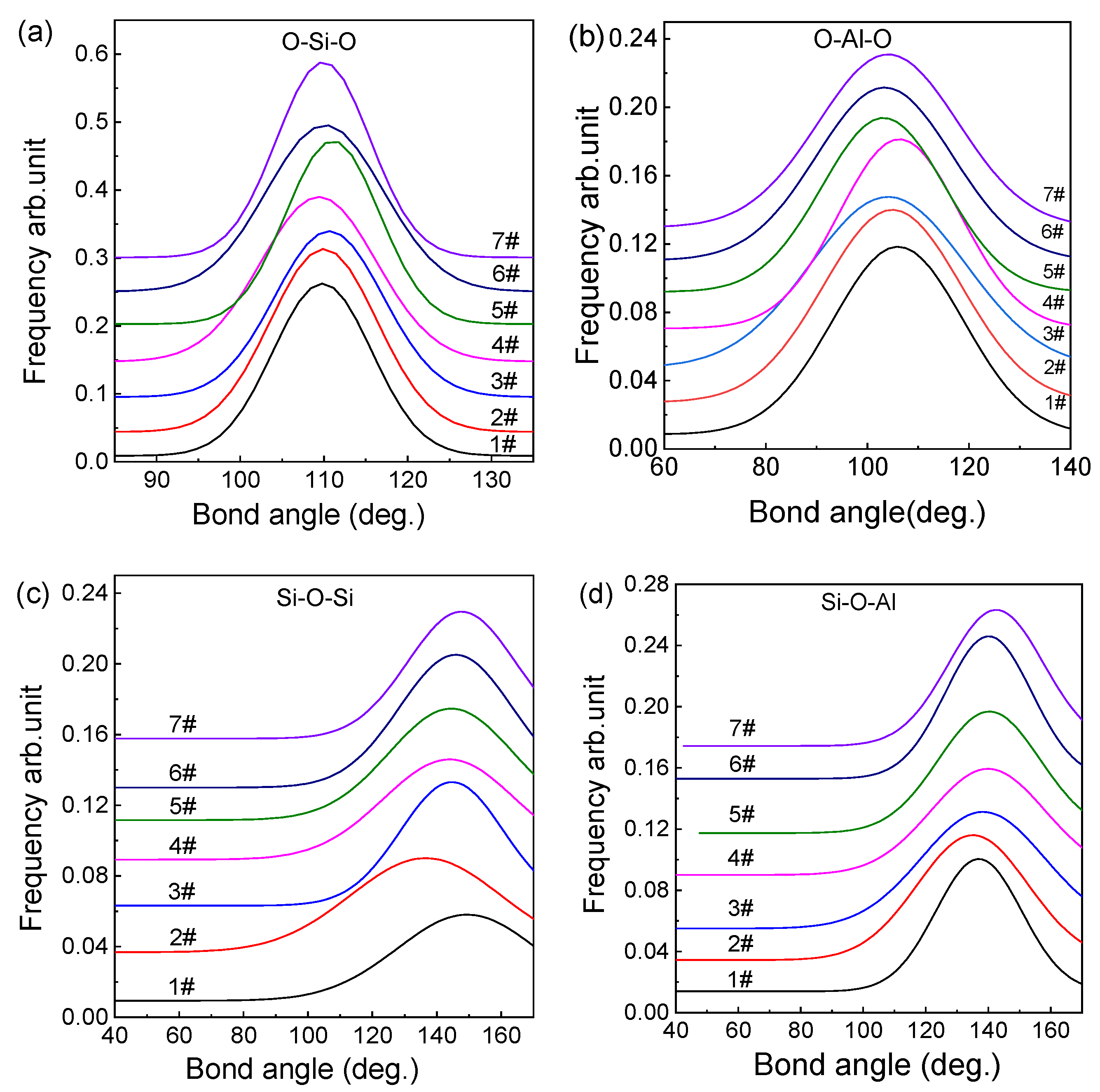 Minerals 12 00925 g004