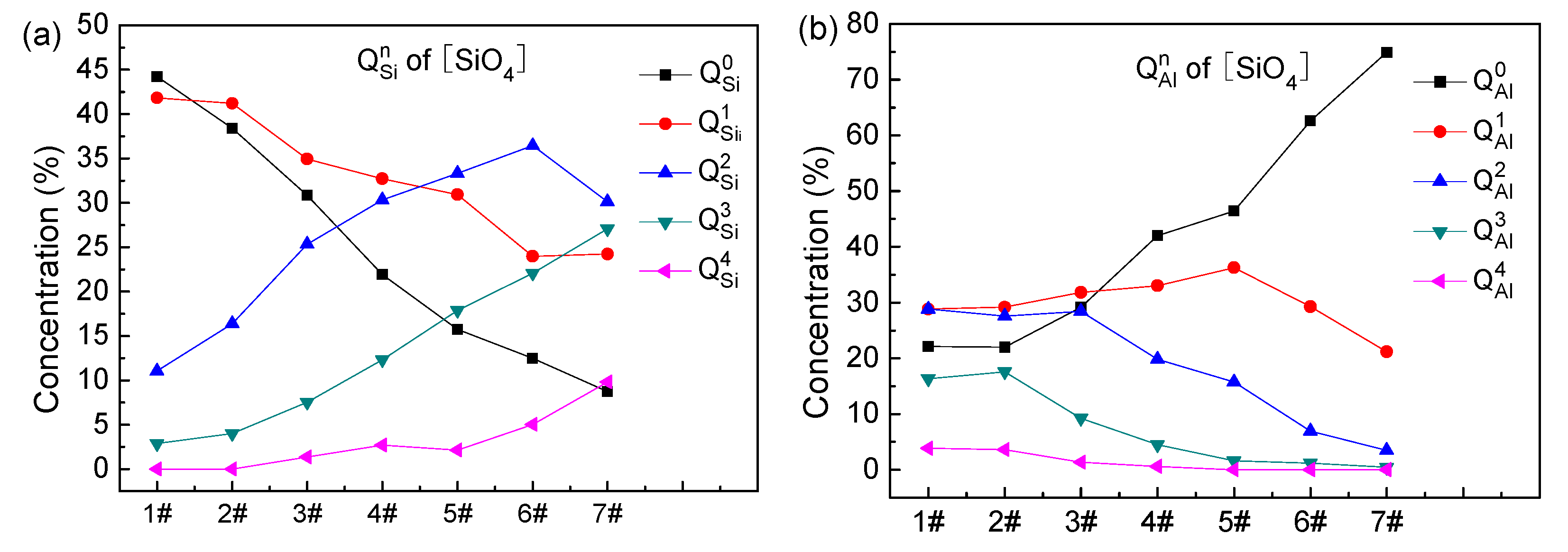 Minerals 12 00925 g006a