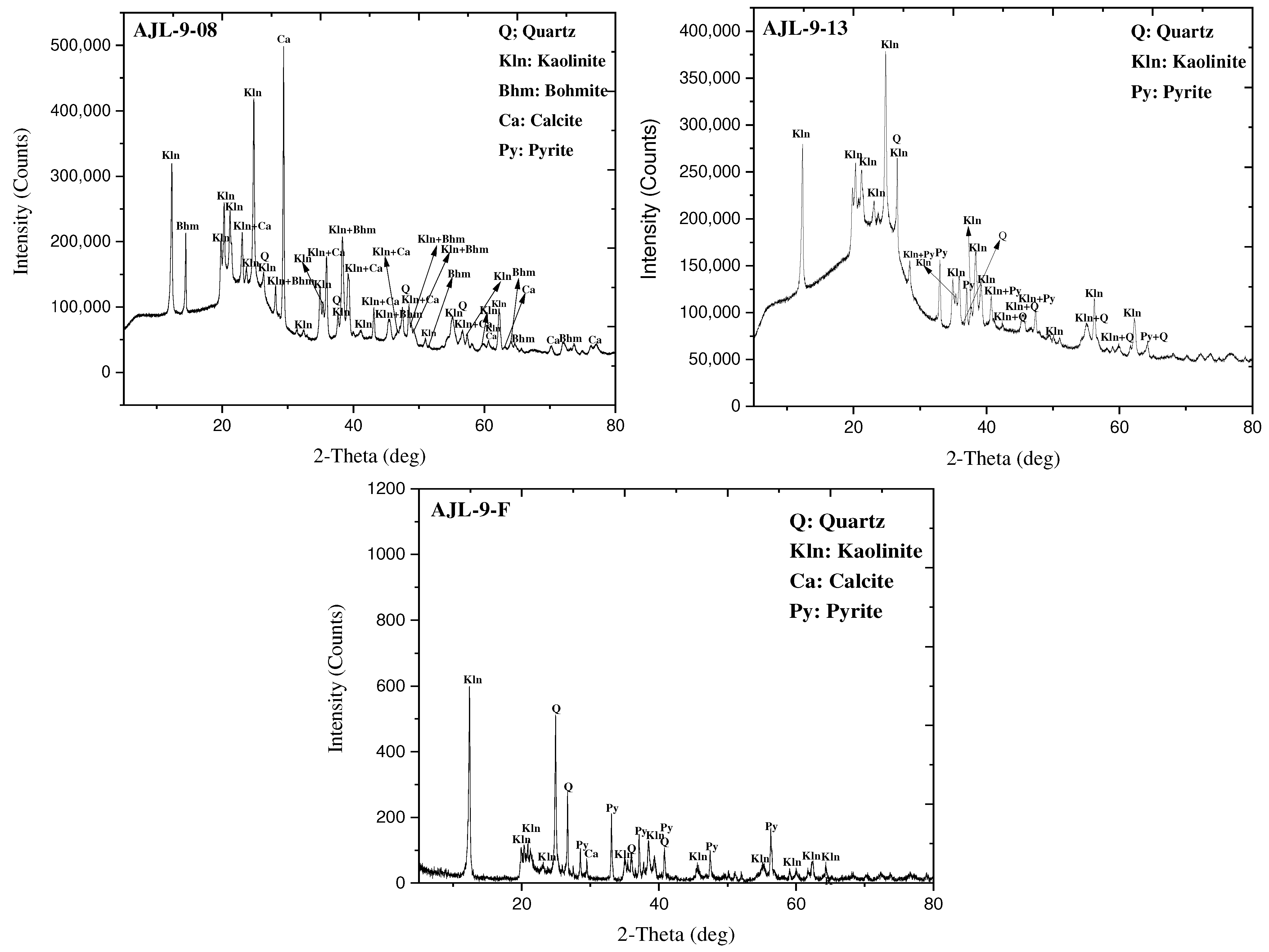 Minerals 12 01082 g003b