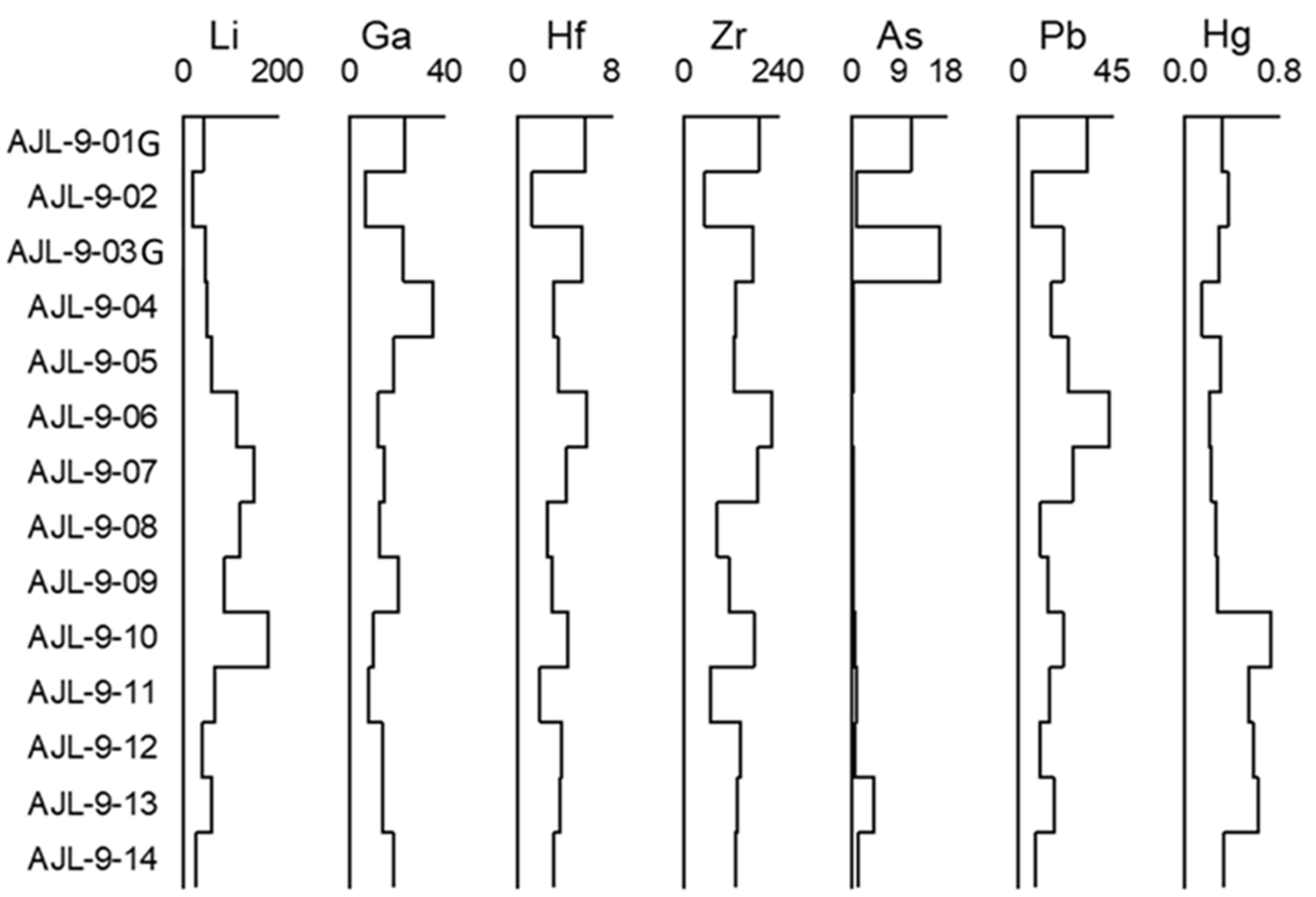 Minerals 12 01082 g006