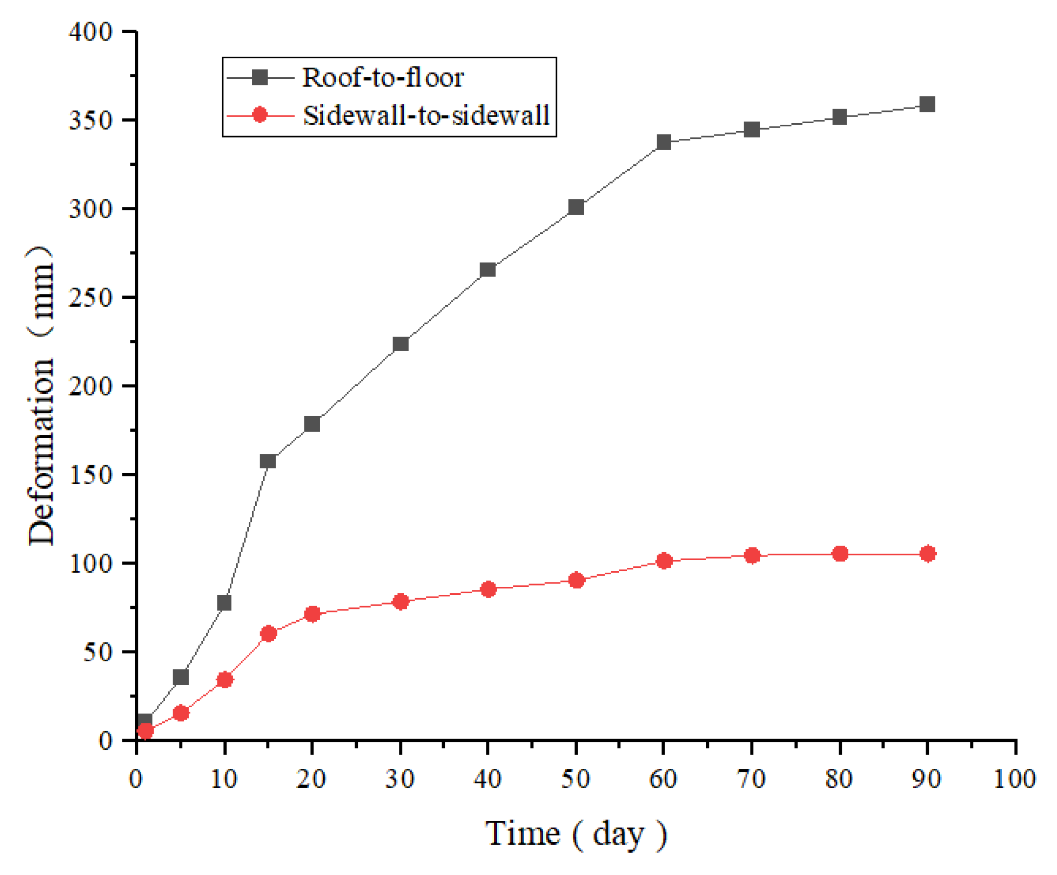 Minerals 12 01292 g010