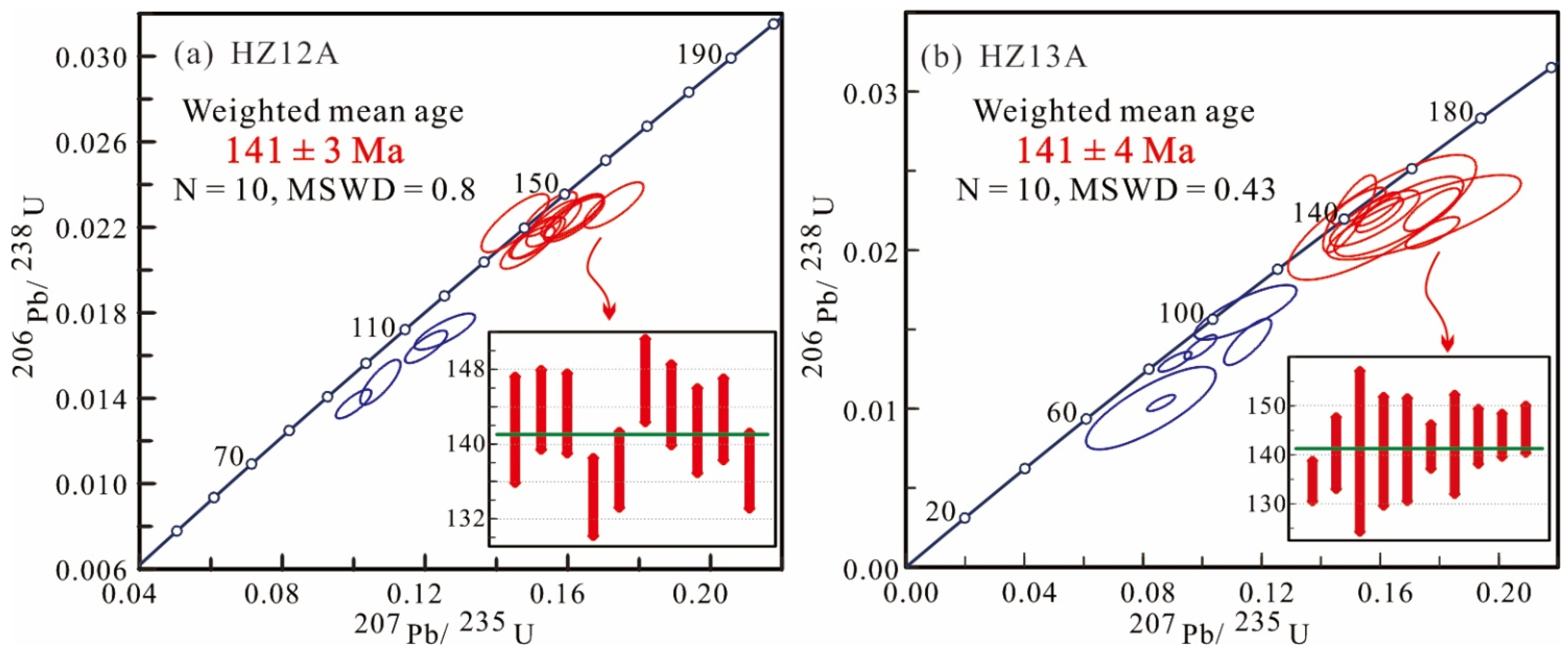 Minerals 12 01308 g007