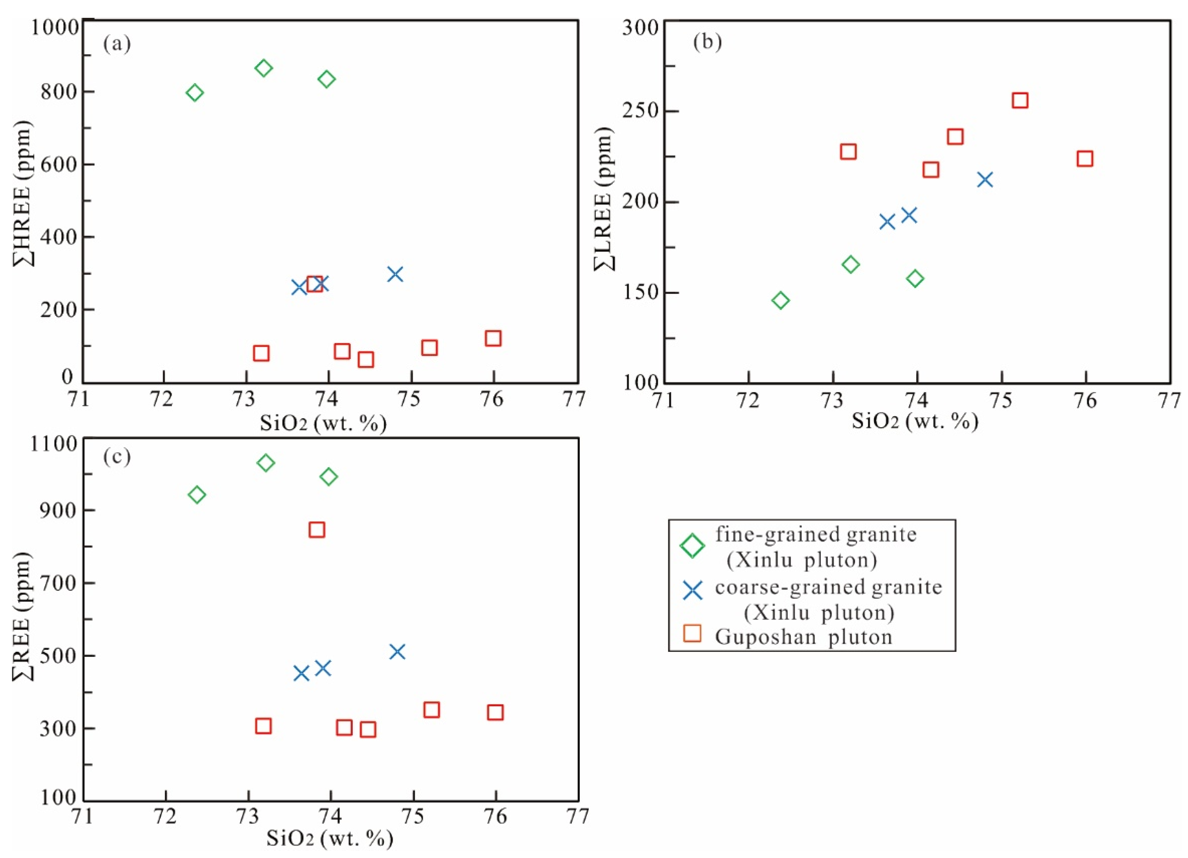 Minerals 12 01308 g010