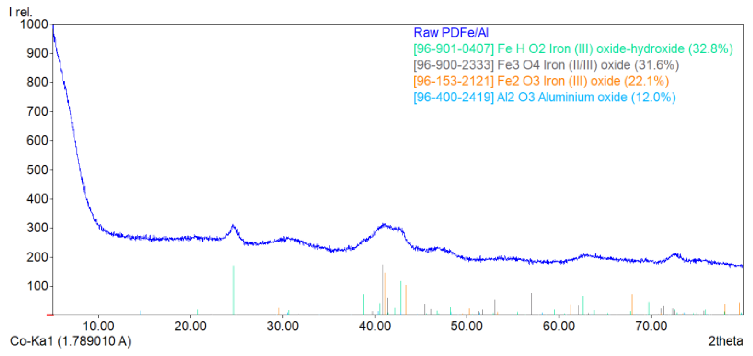 Minerals 12 01318 g002
