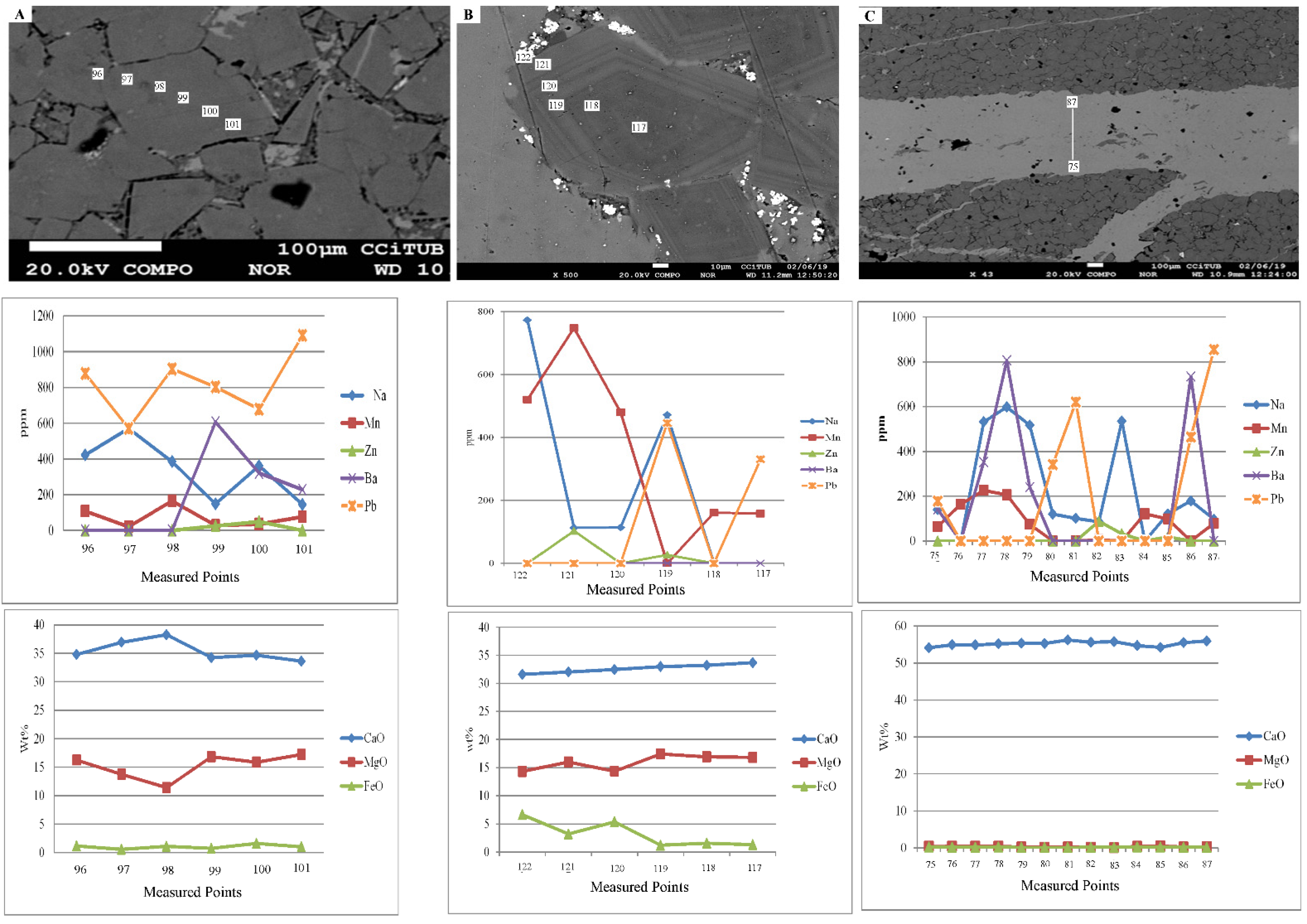Minerals 12 01320 g006