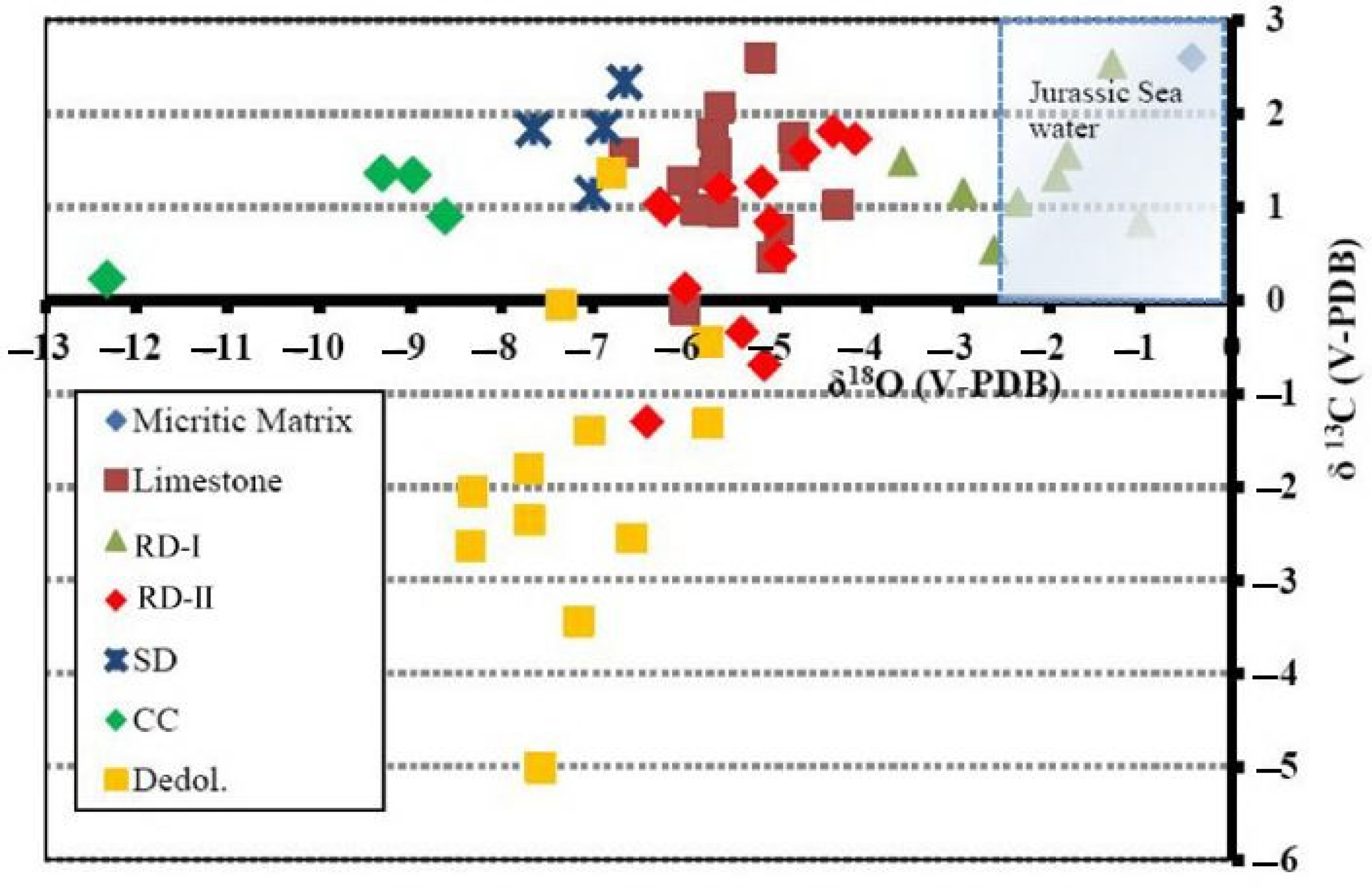 Minerals 12 01320 g007