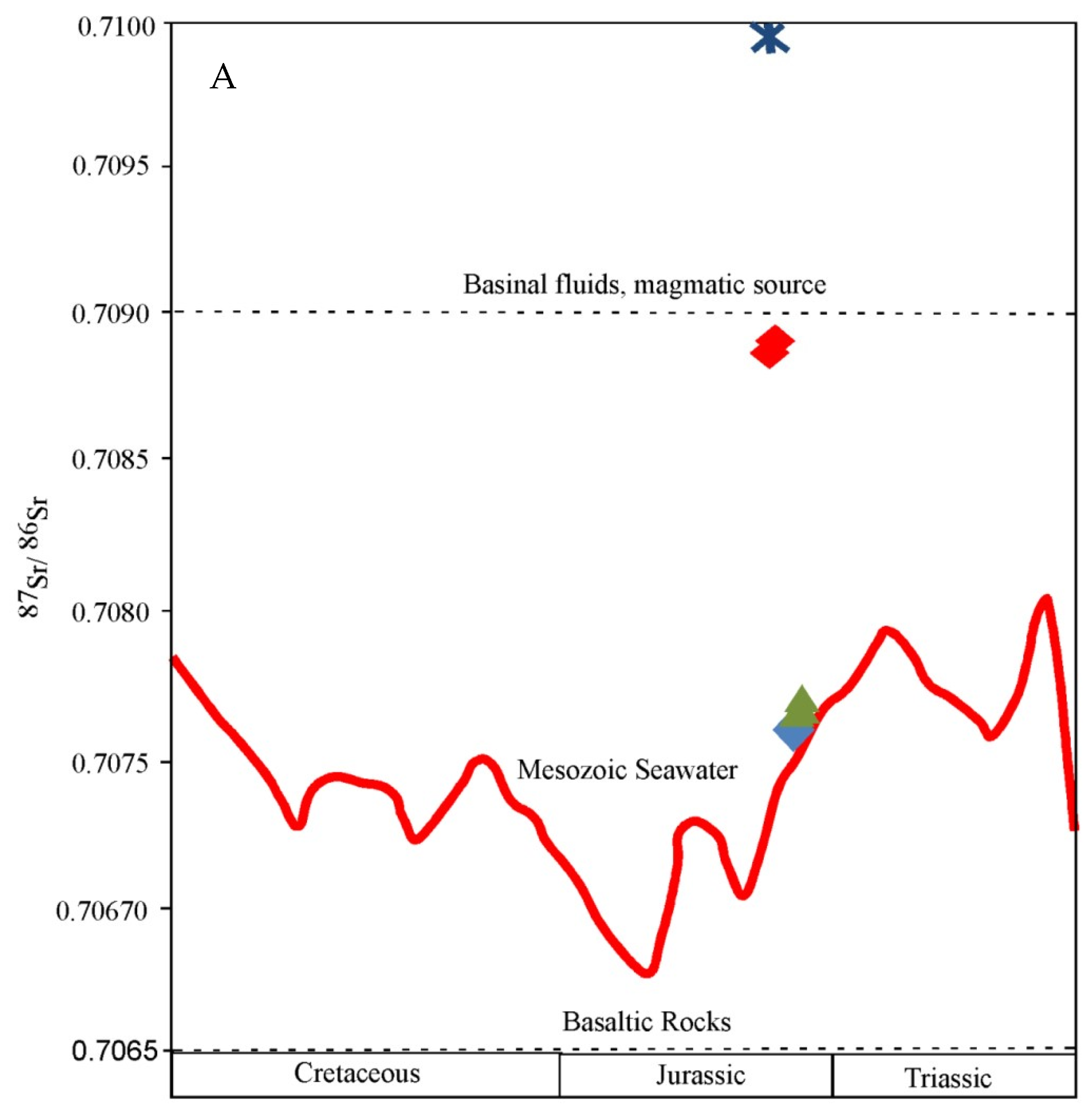 Minerals 12 01320 g008a