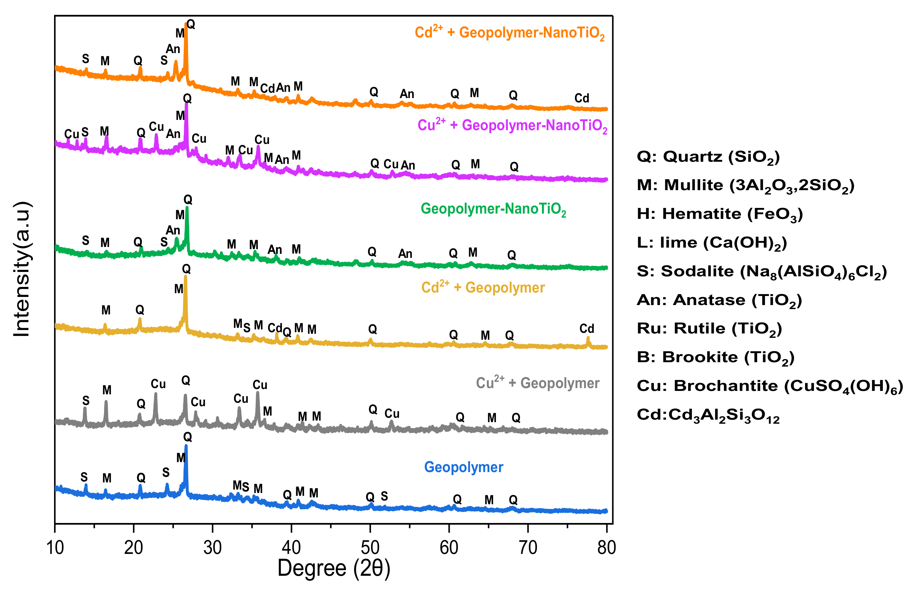 Minerals 12 01445 g008