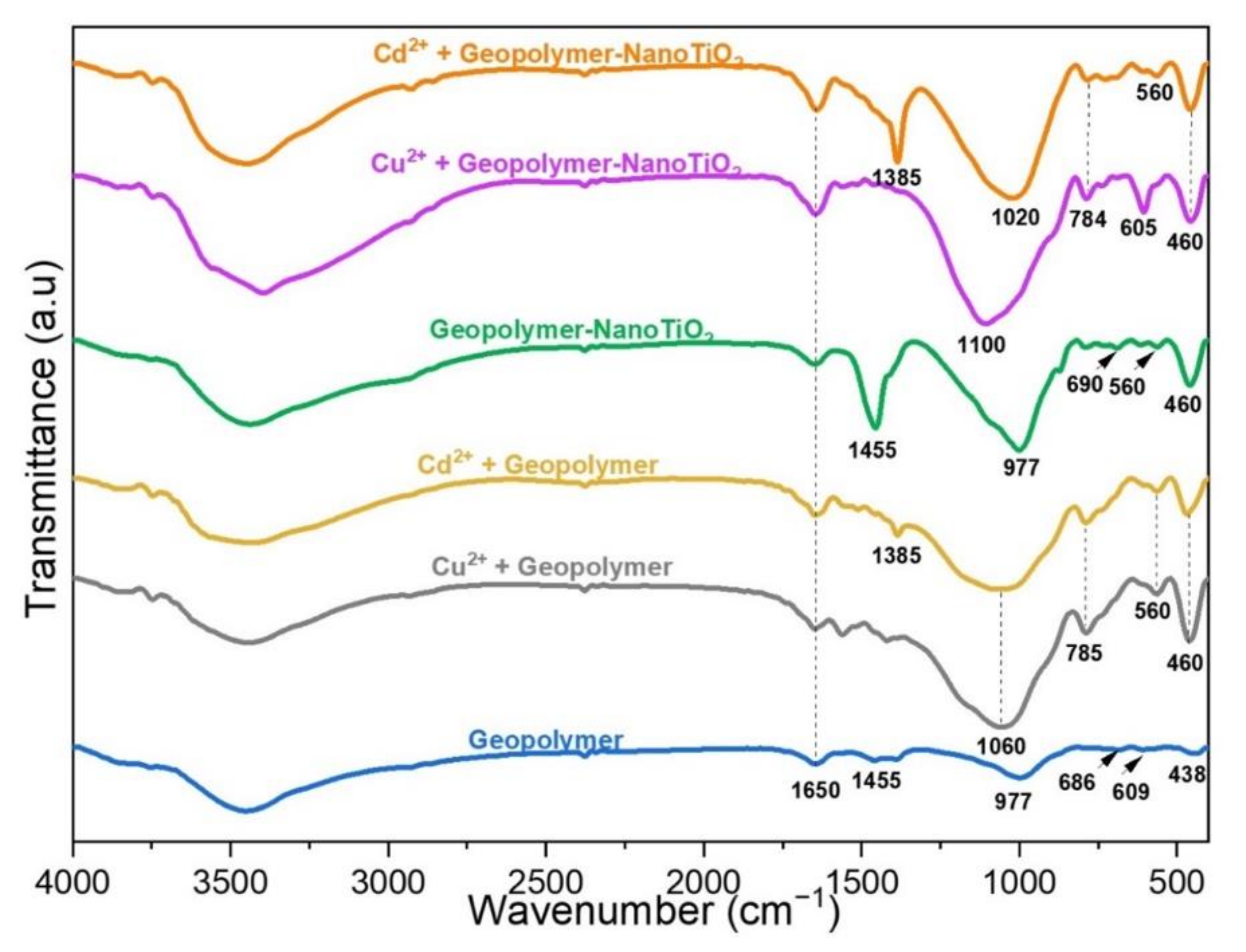 Minerals 12 01445 g009