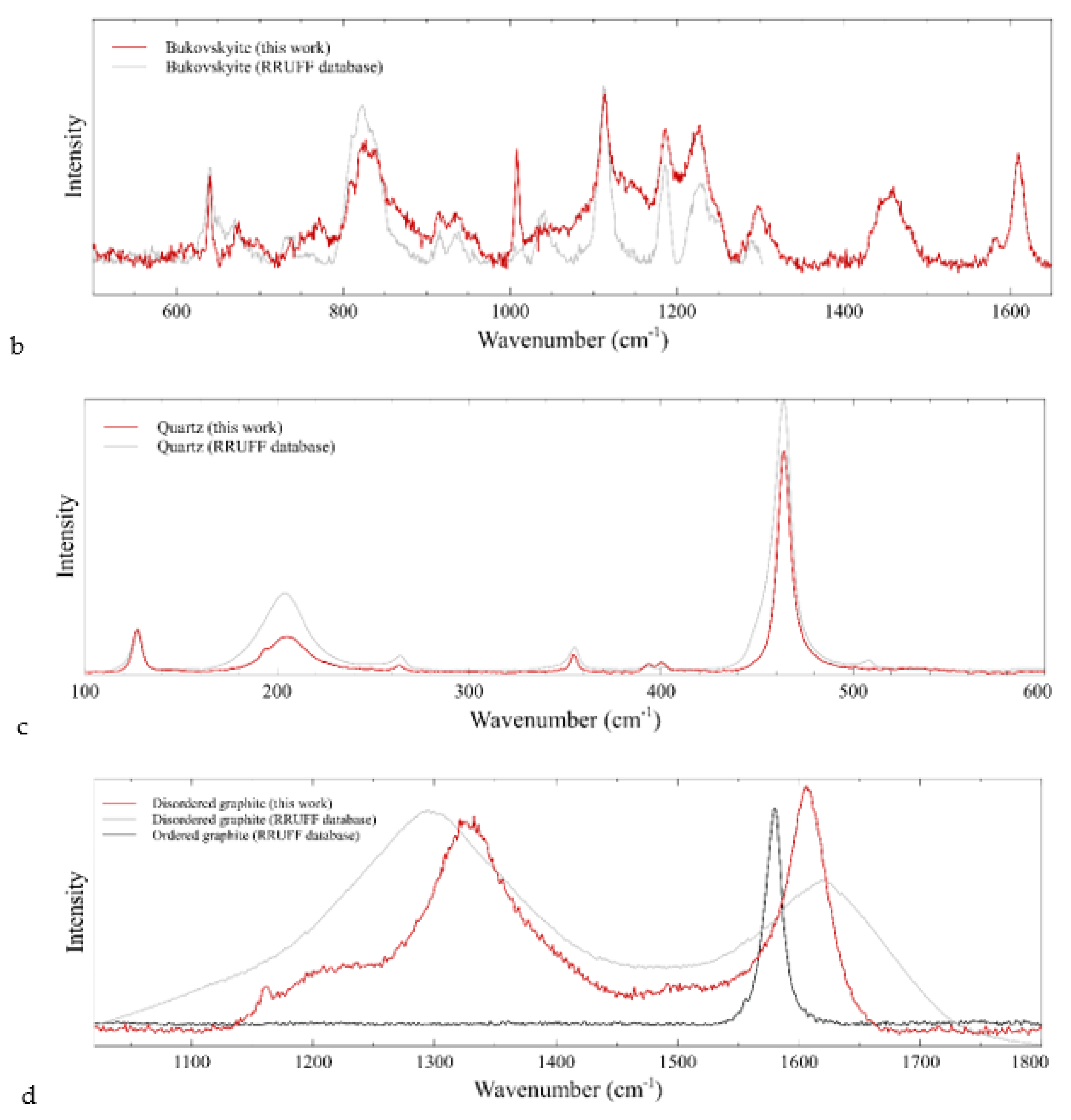 Minerals 12 01449 g012b