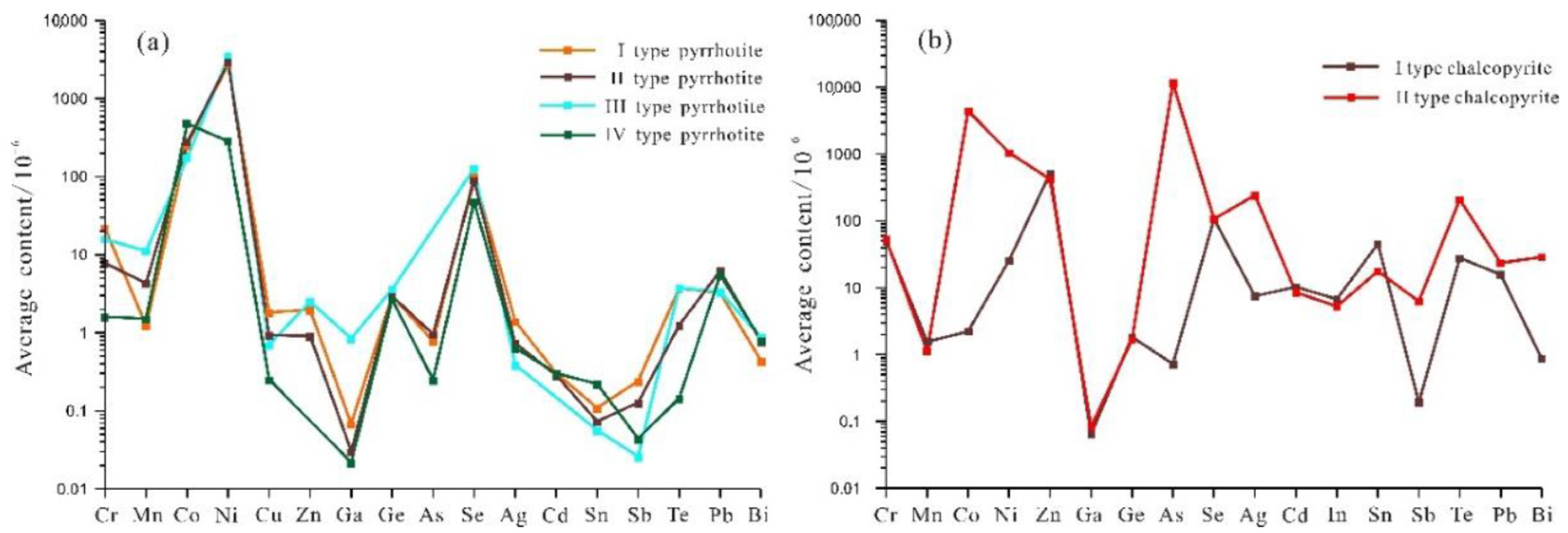Minerals 12 01450 g006