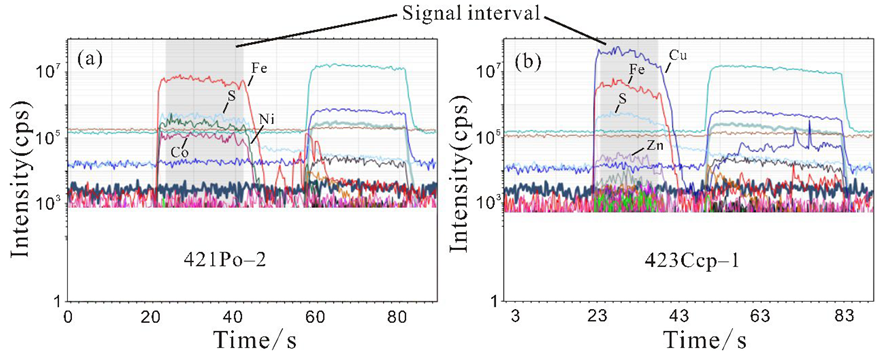 Minerals 12 01450 g007
