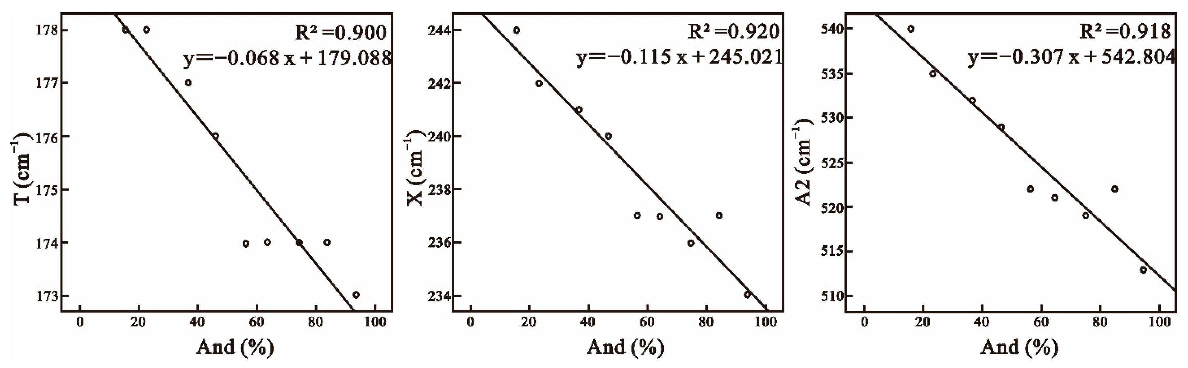Minerals 12 01578 g006