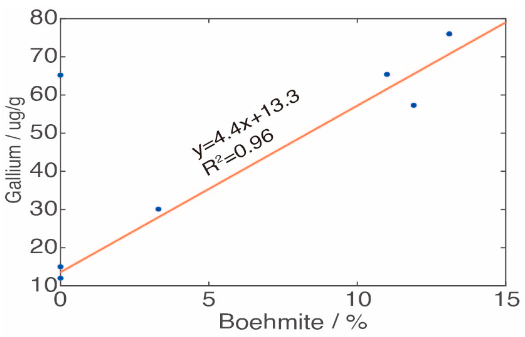 Minerals 12 01619 g003