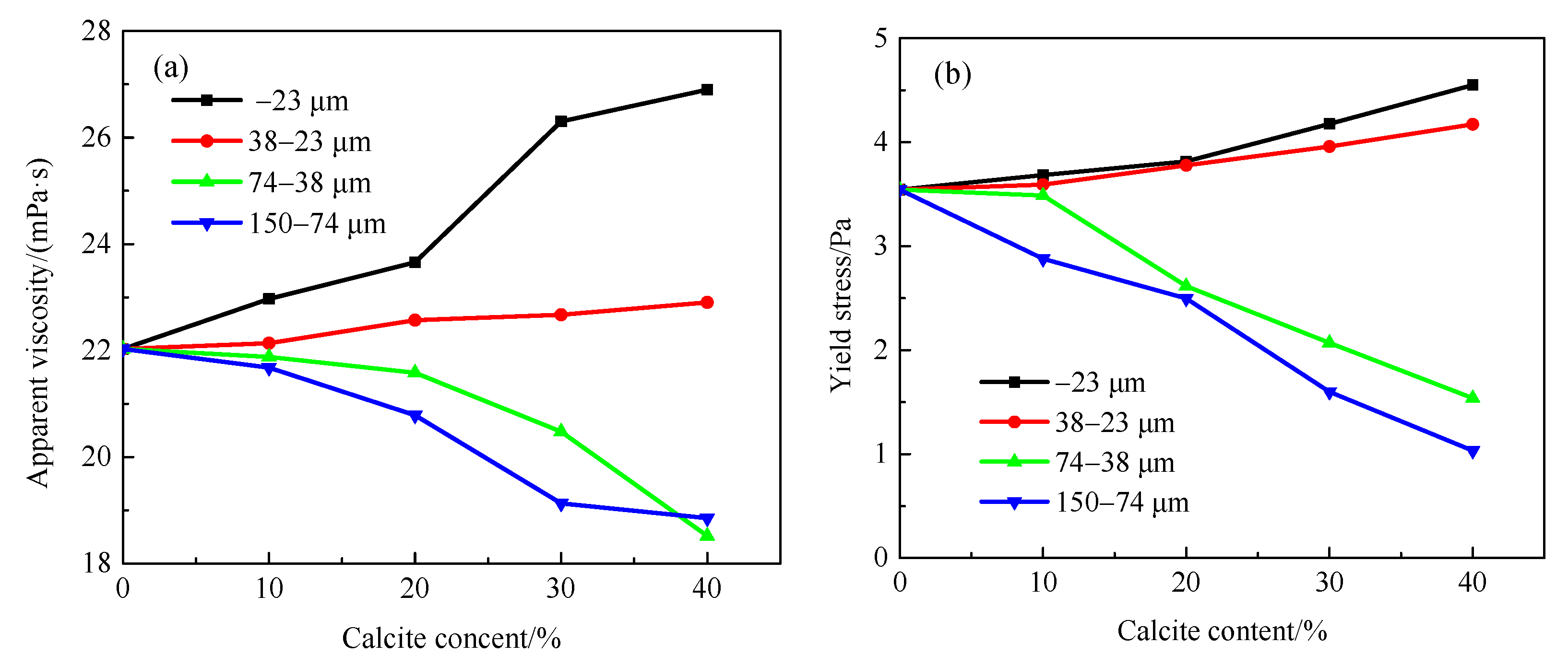 Minerals 13 00066 g007