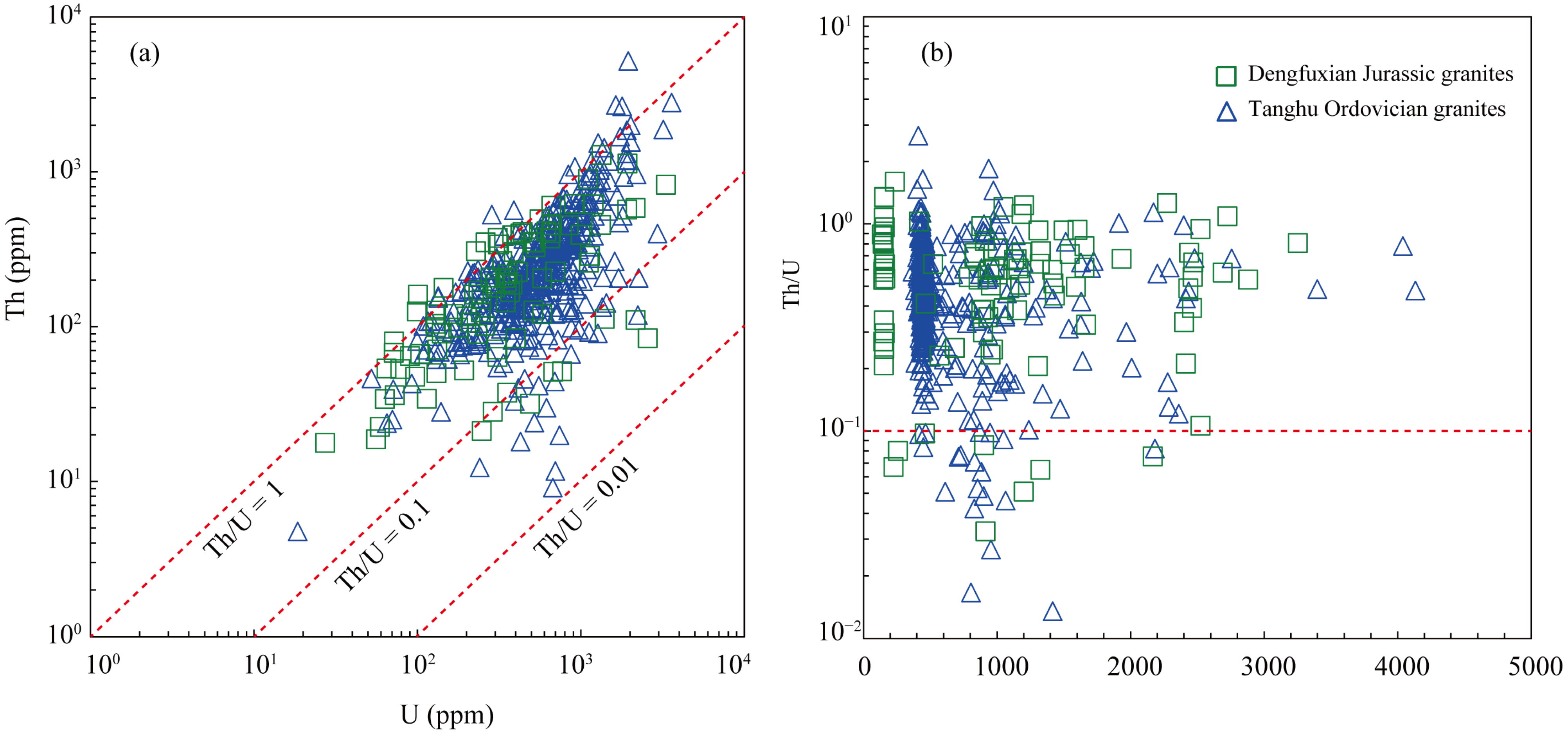 Minerals 13 00550 g005
