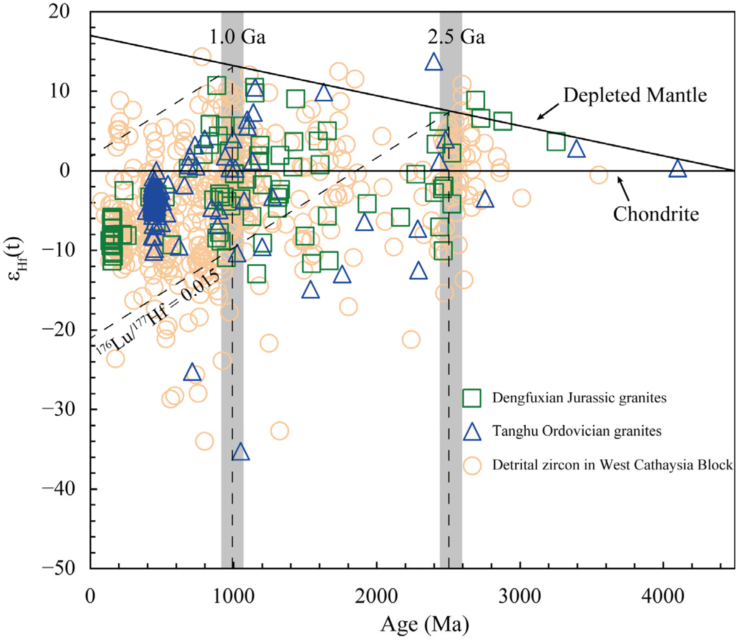 Minerals 13 00550 g009