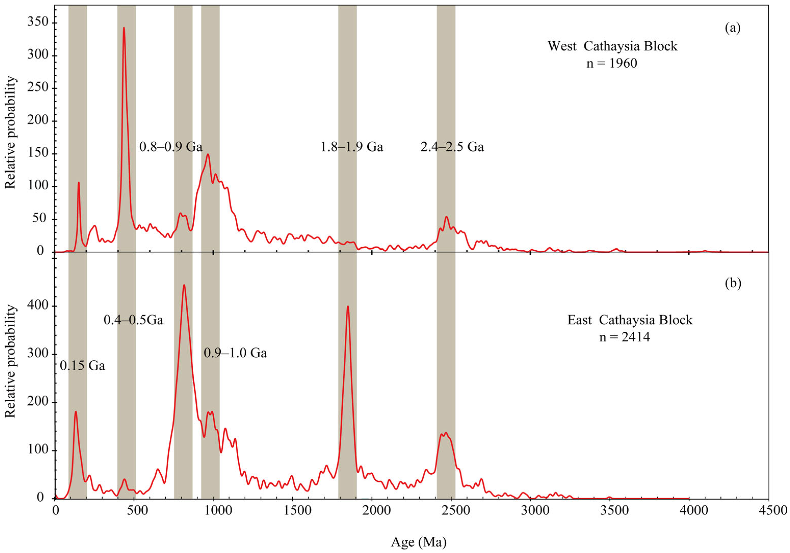 Minerals 13 00550 g010