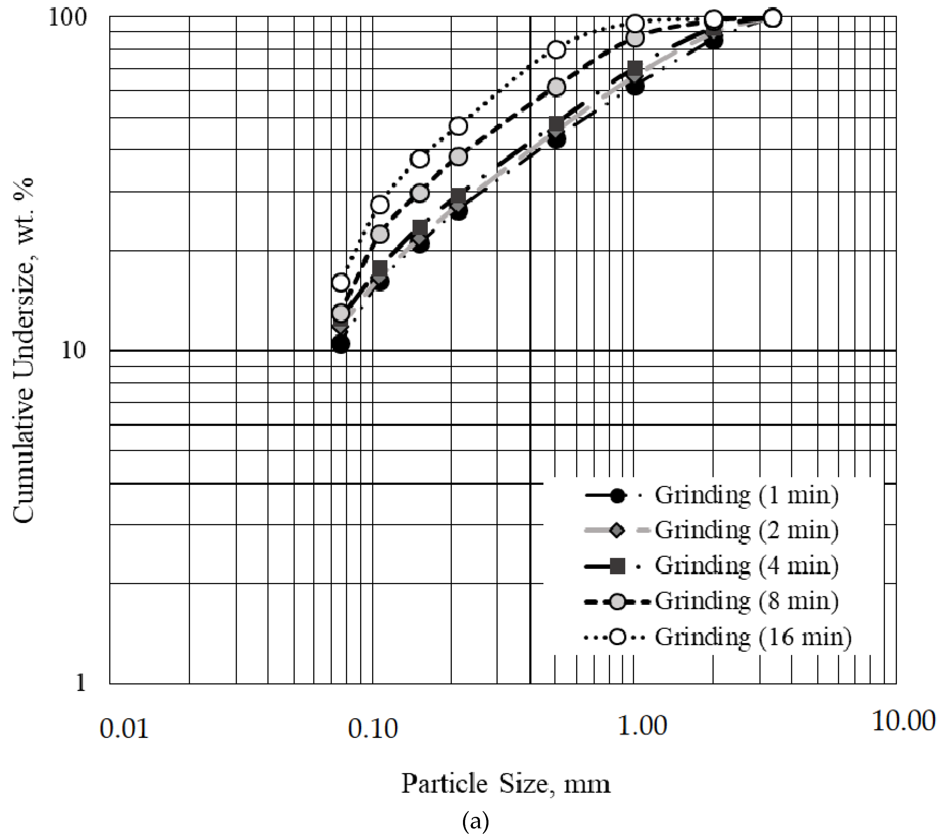 Minerals 13 01185 g002a