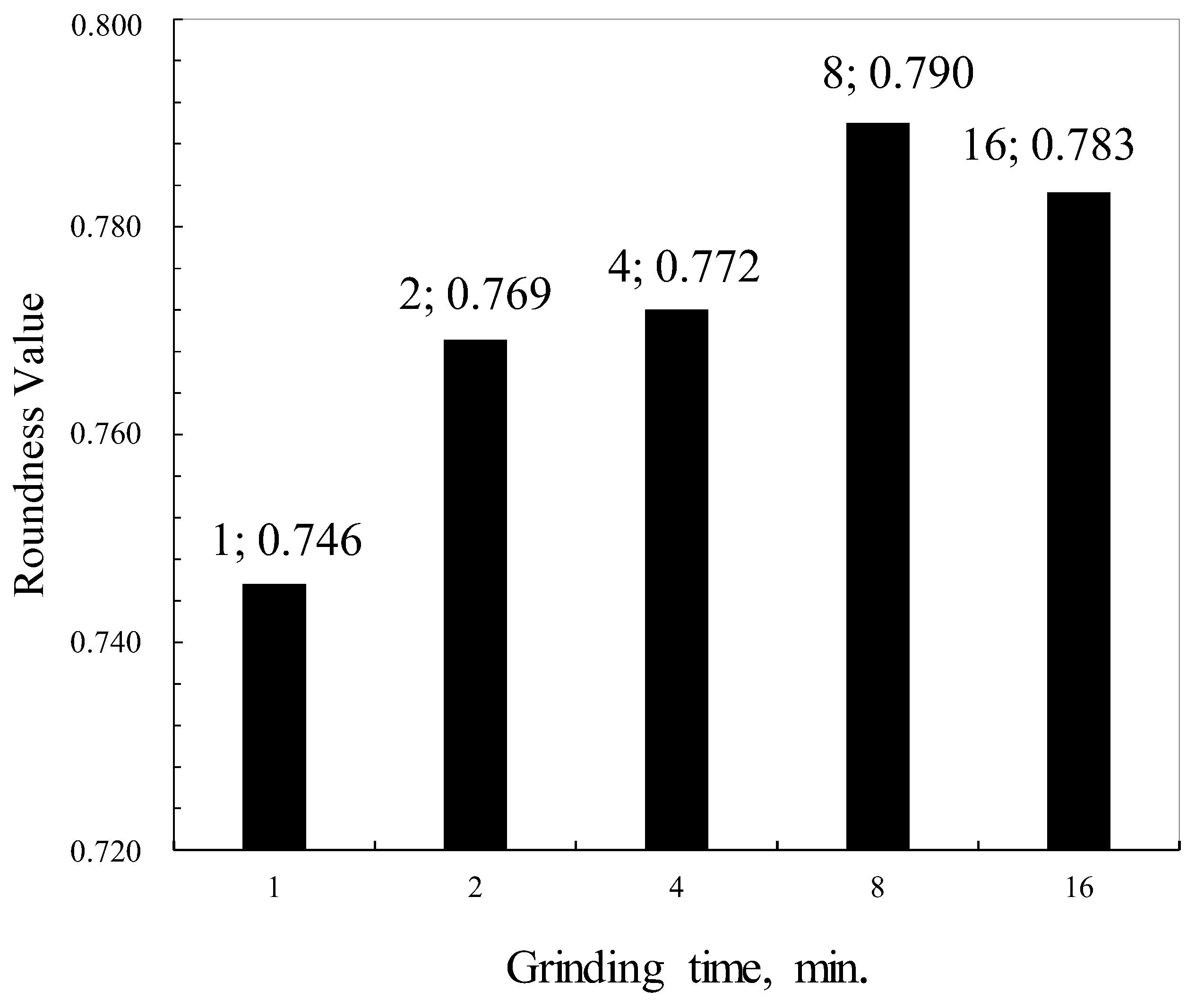 Minerals 13 01185 g003