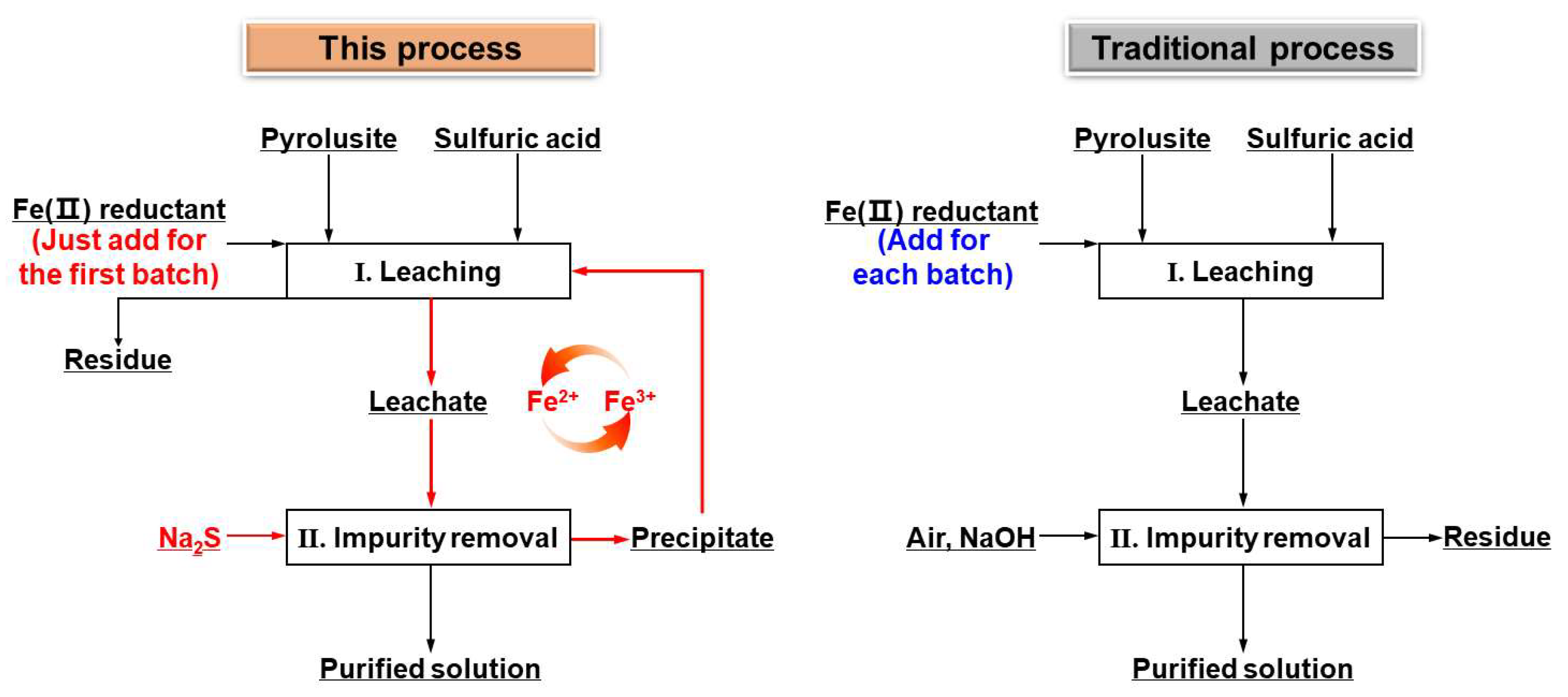 Minerals 13 01191 g001