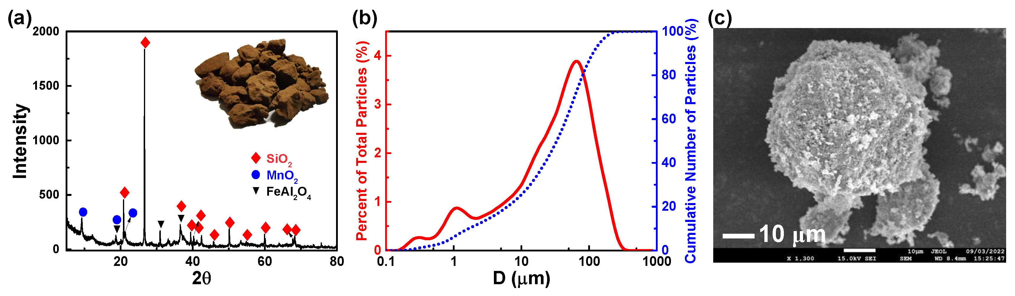 Minerals 13 01191 g002