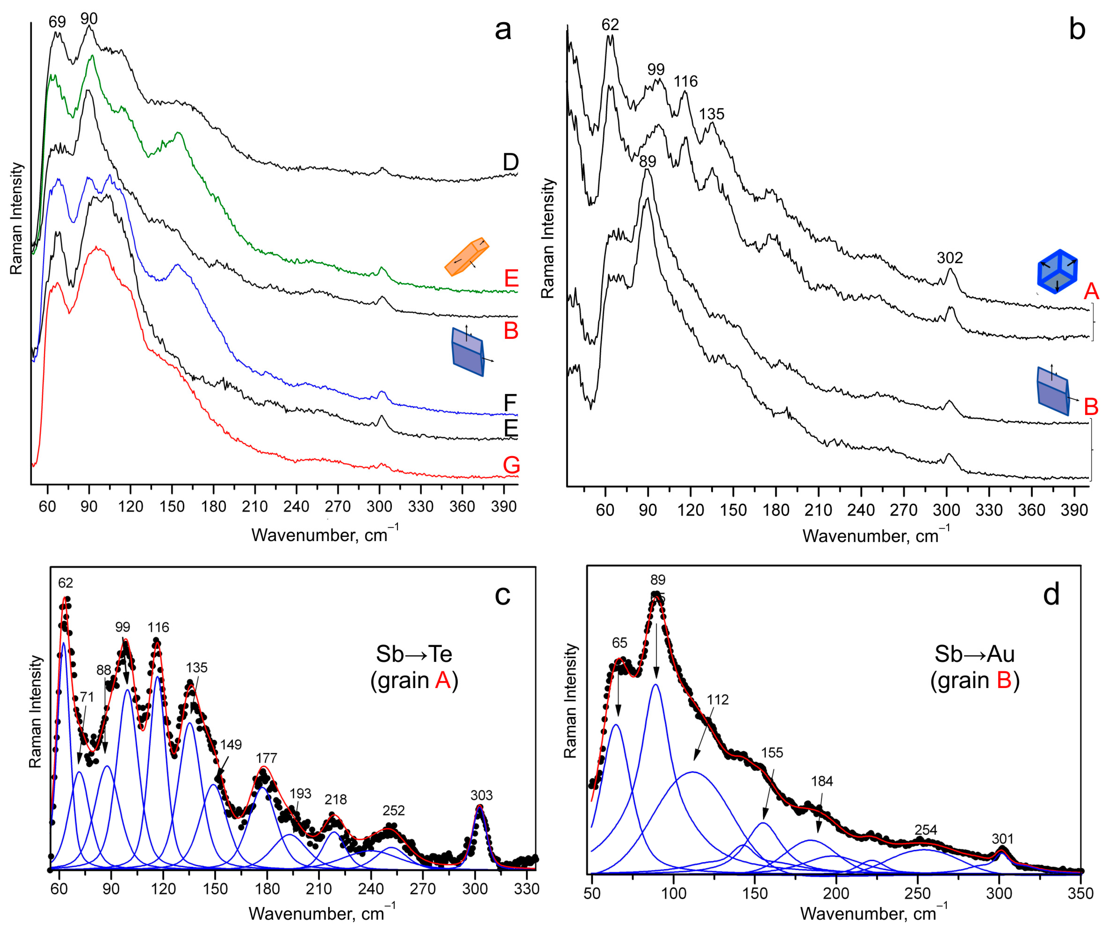 Minerals 13 01225 g006