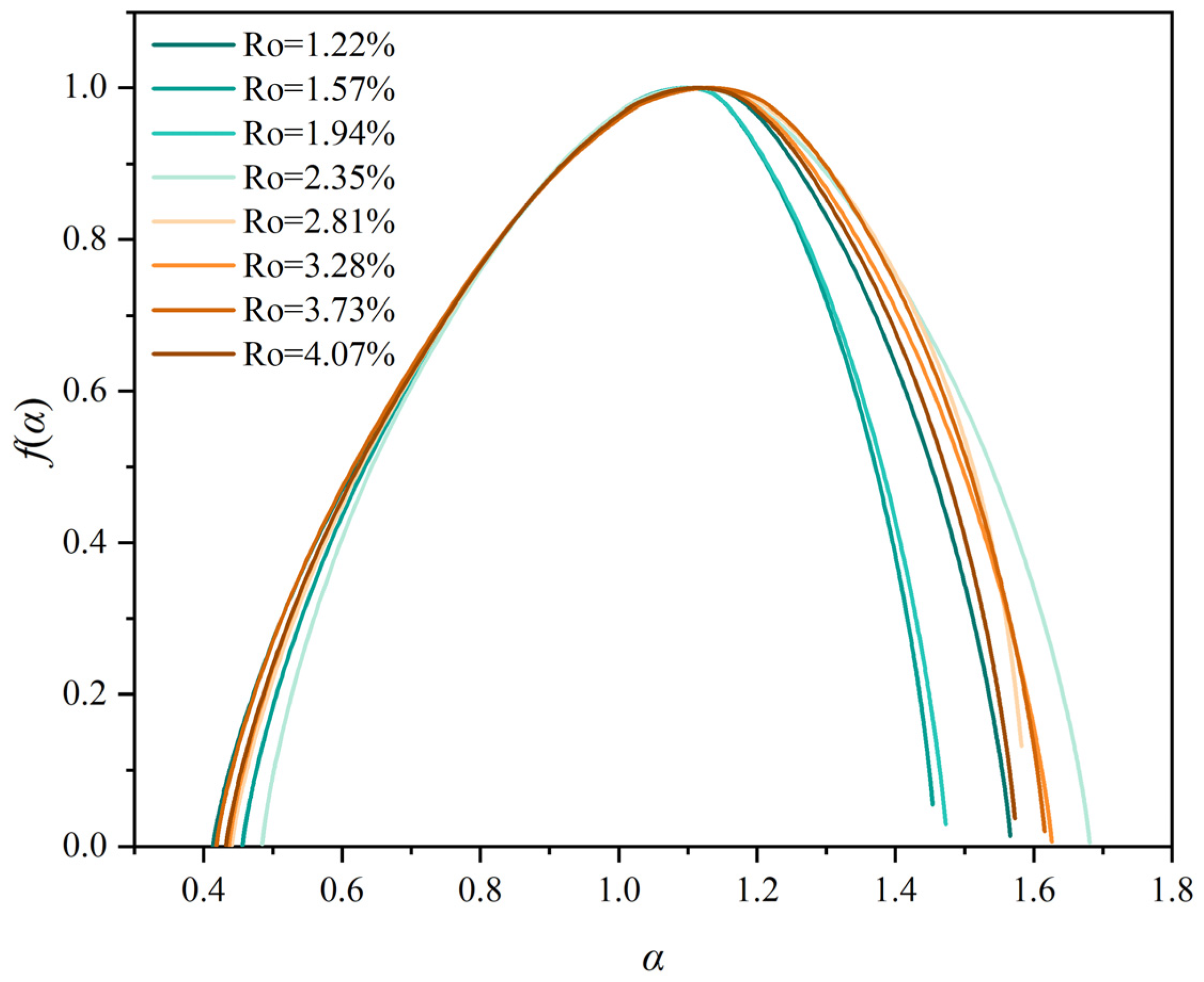 Minerals 13 01340 g007