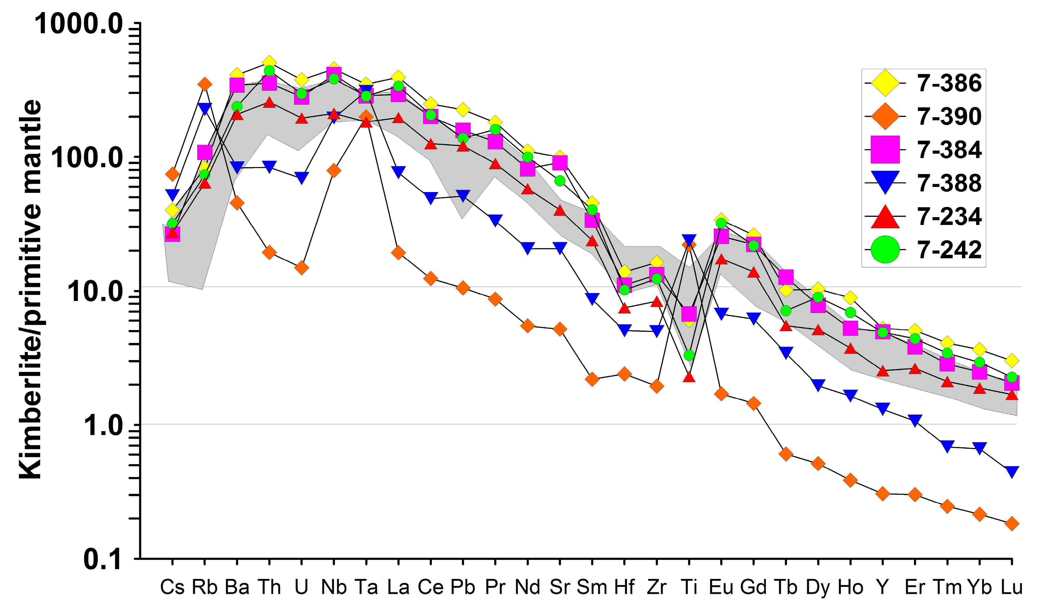 Minerals 13 01404 g007