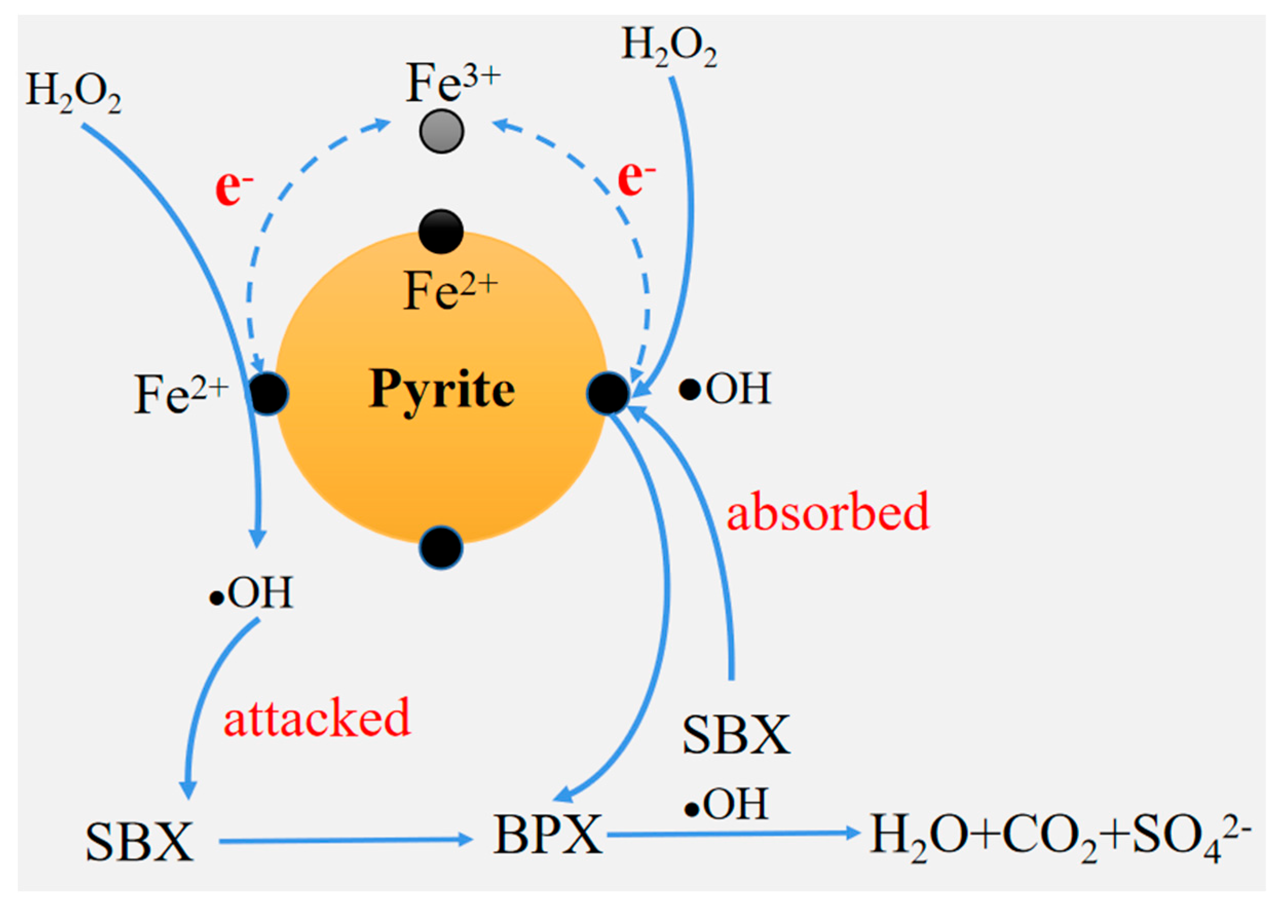 Minerals 13 01429 g009