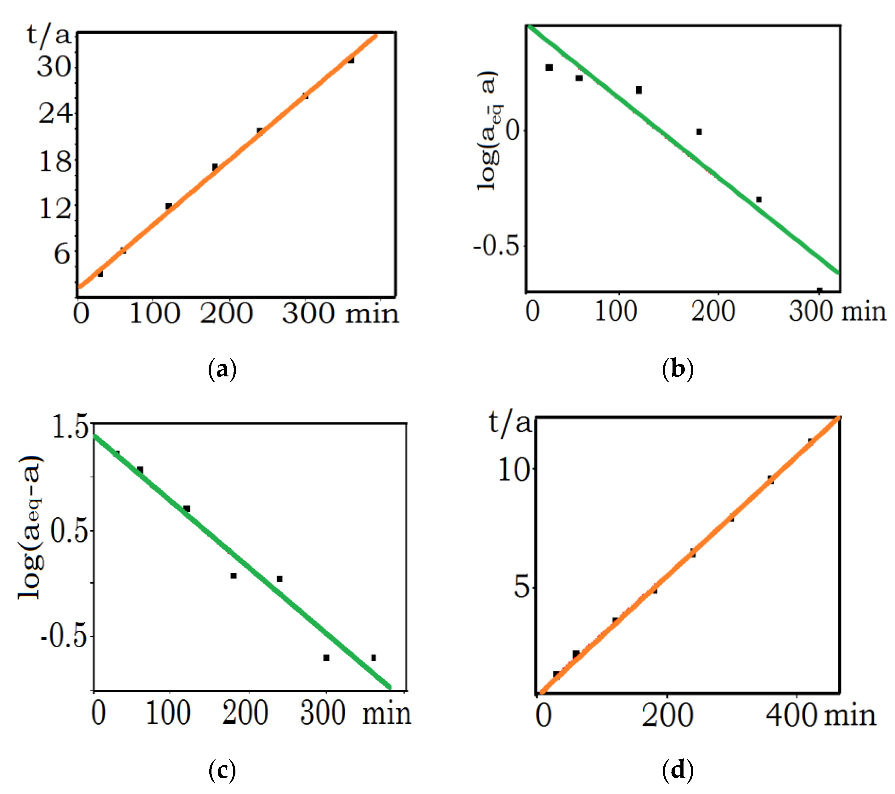 Minerals 13 01536 g002a