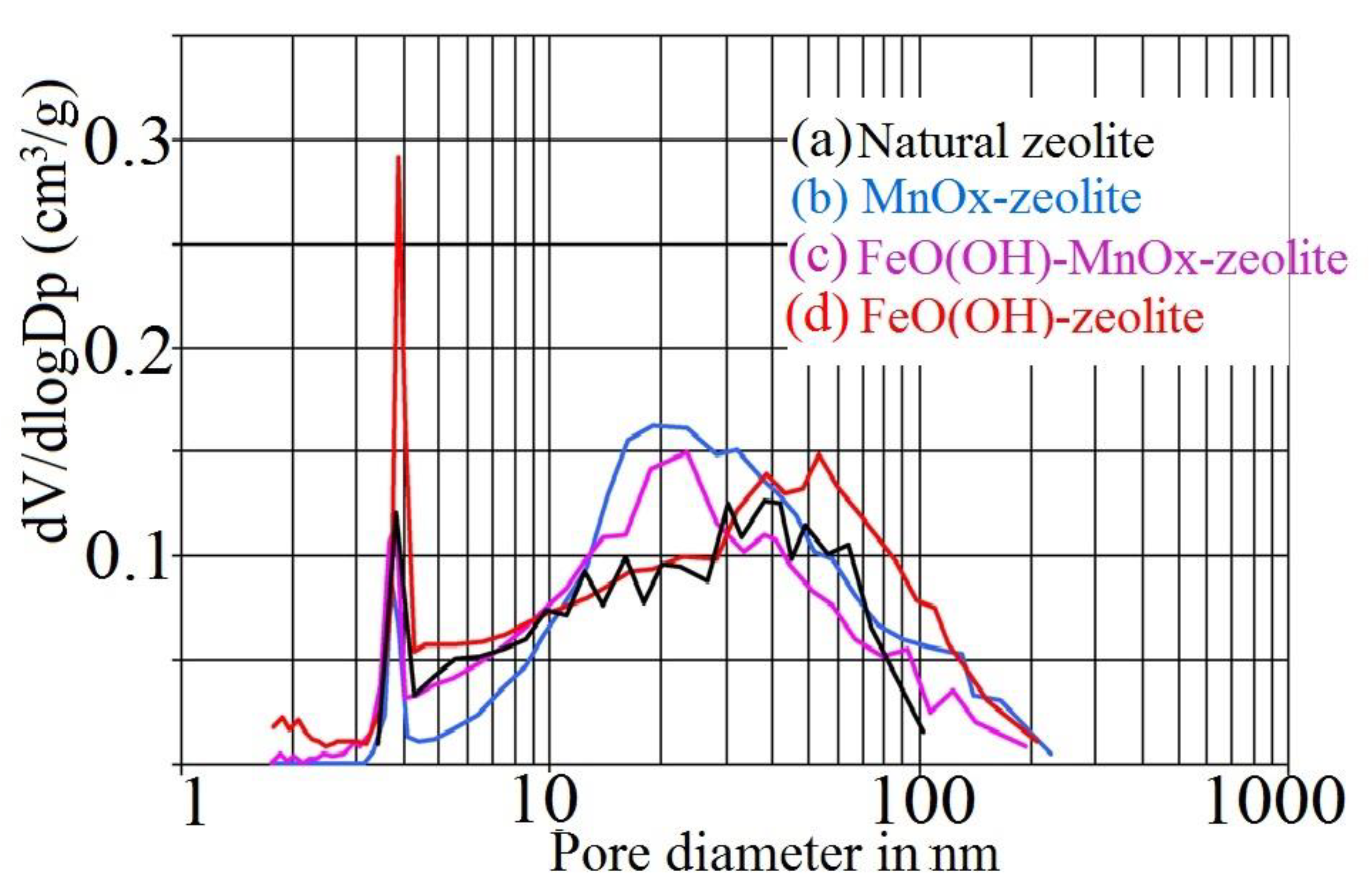 Minerals 13 01536 g004