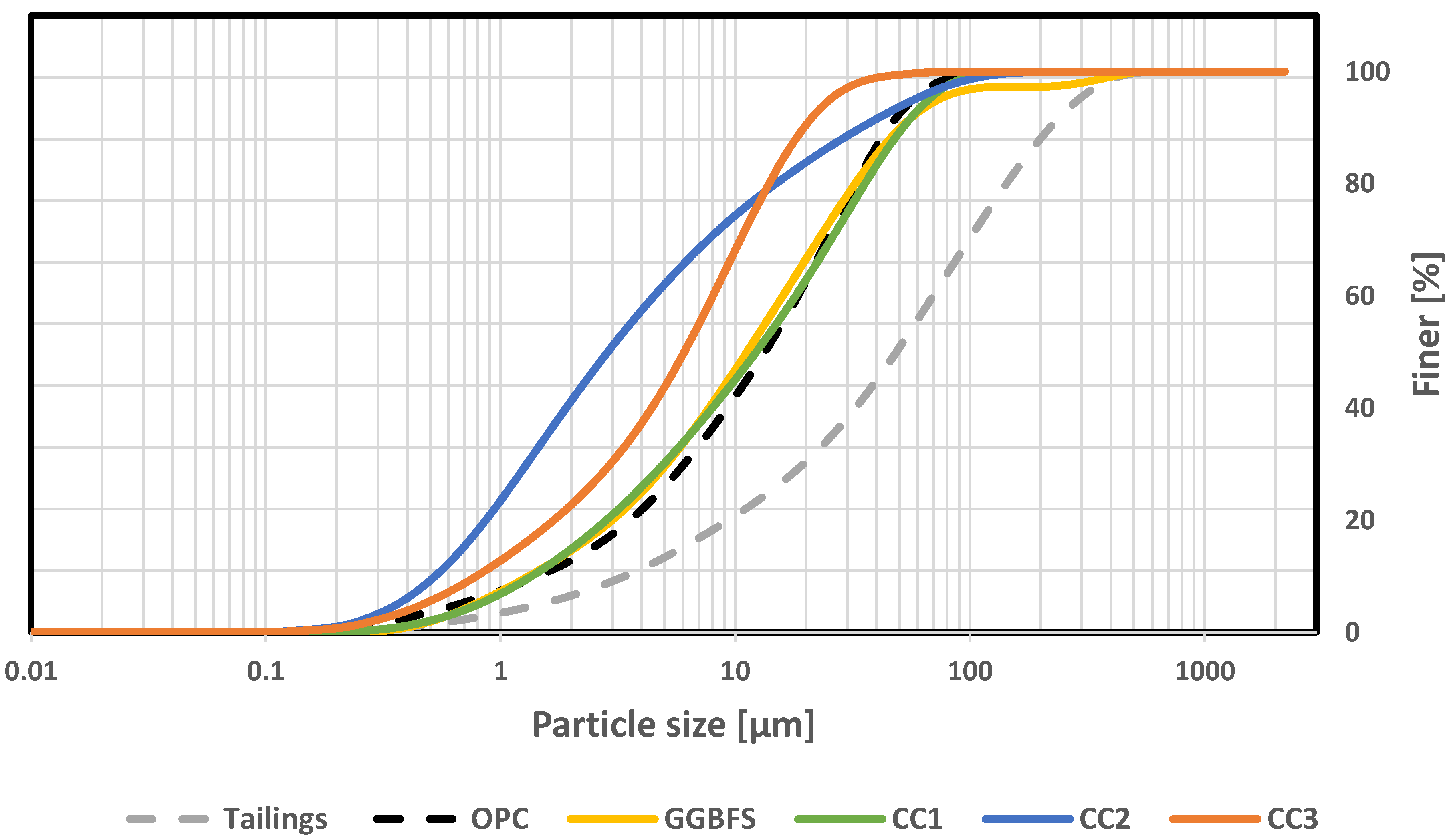 Minerals 13 01552 g001