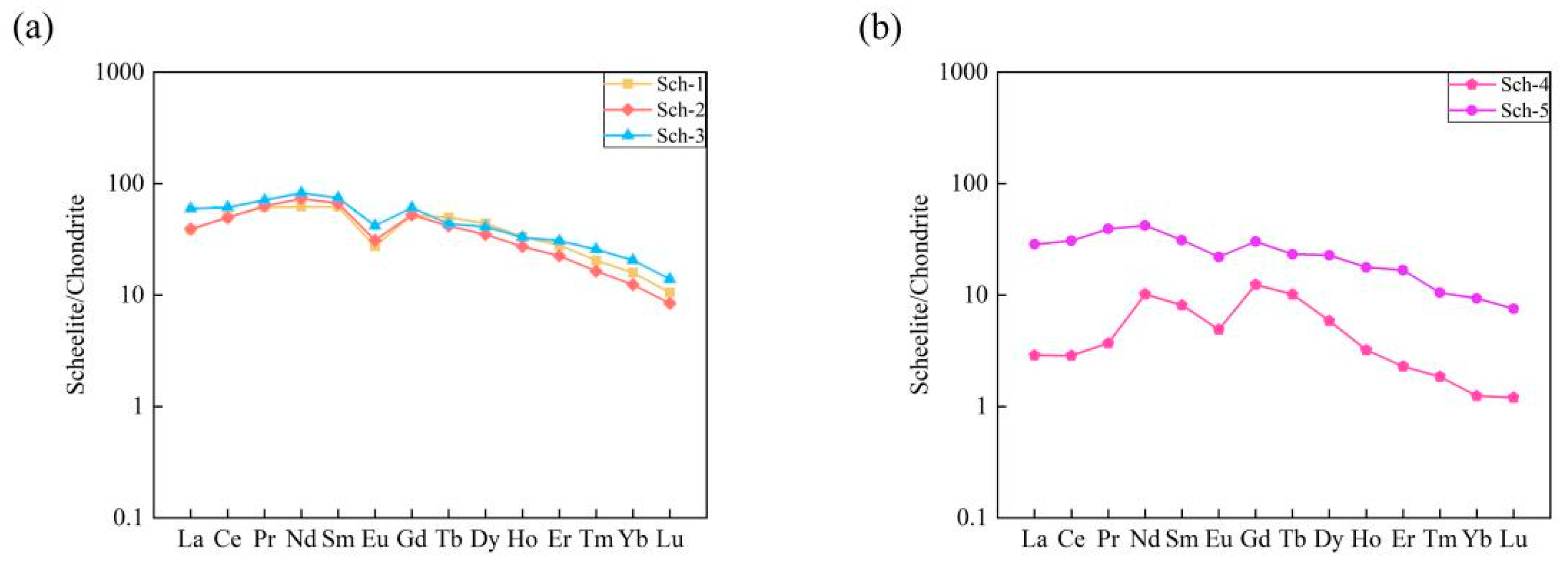 Minerals 14 00038 g007