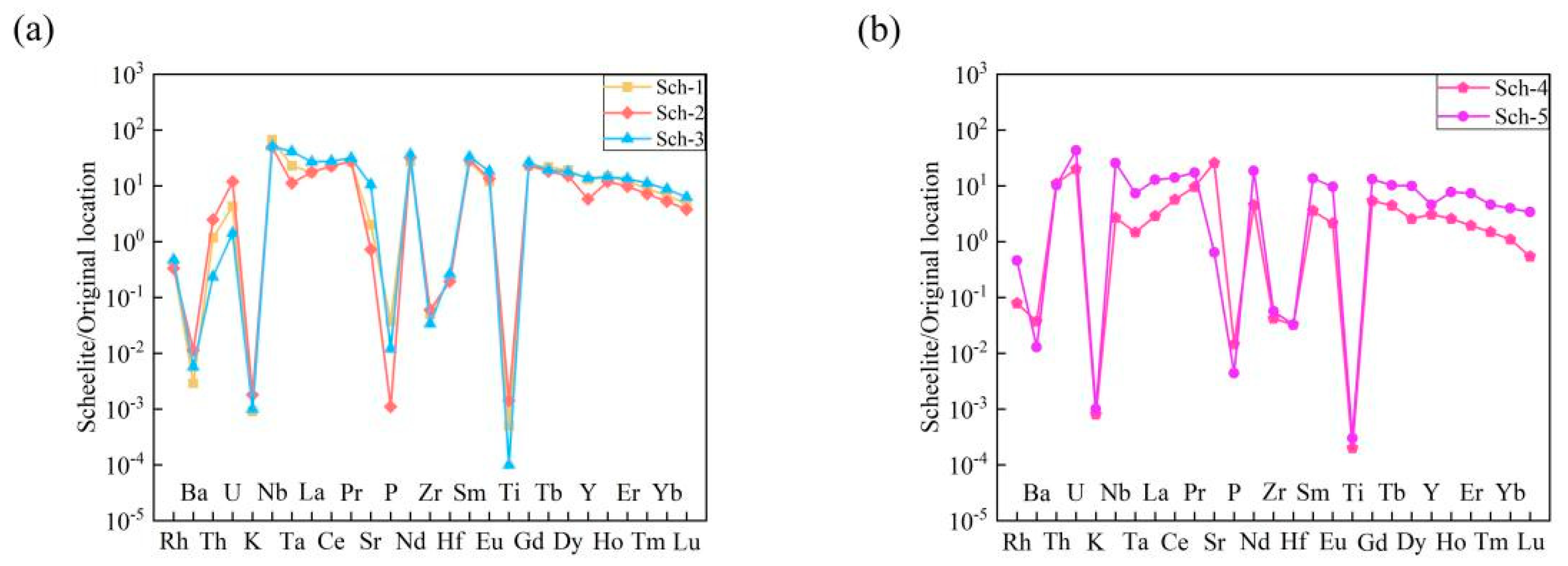 Minerals 14 00038 g009