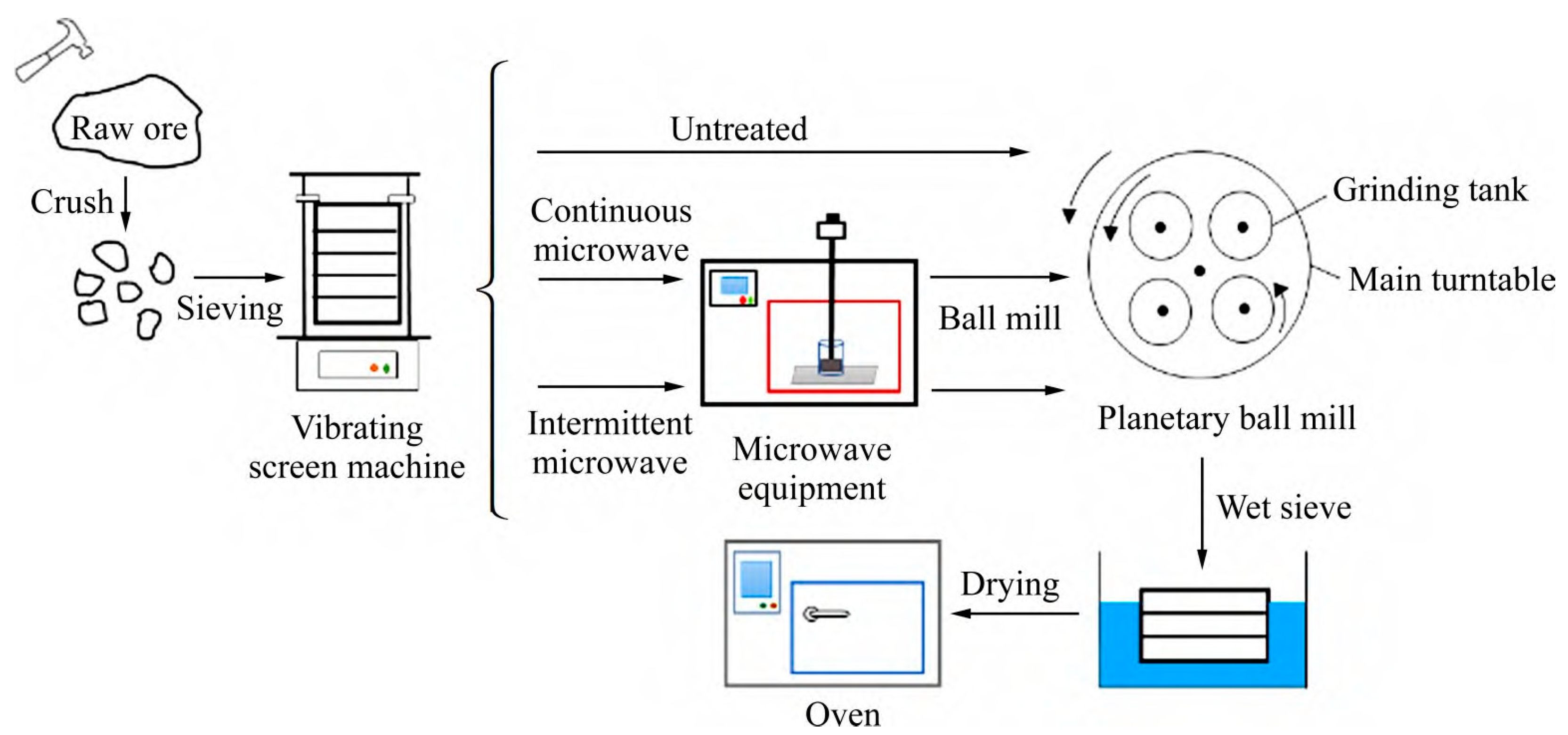Minerals 14 00219 g004