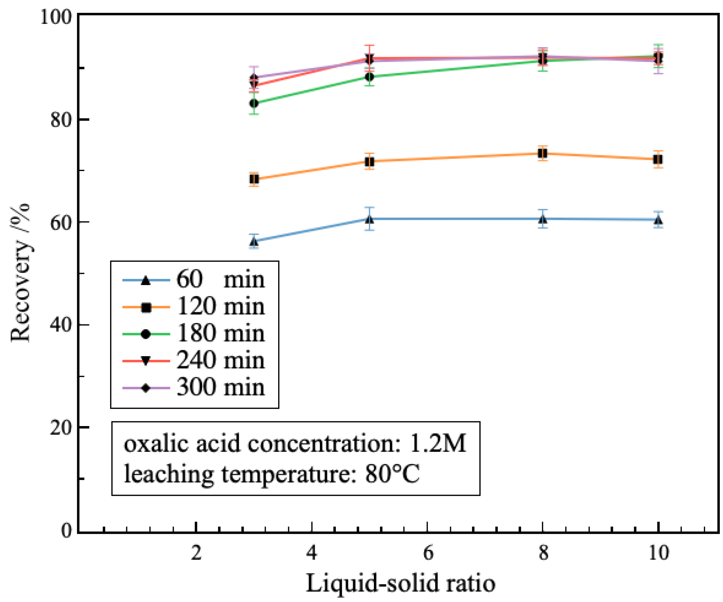 Minerals 14 00248 g005
