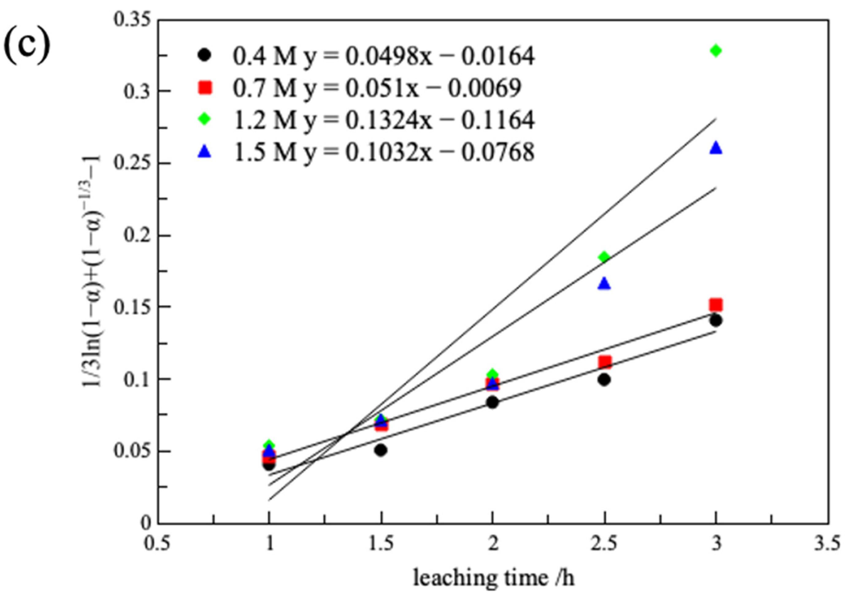 Minerals 14 00248 g007b