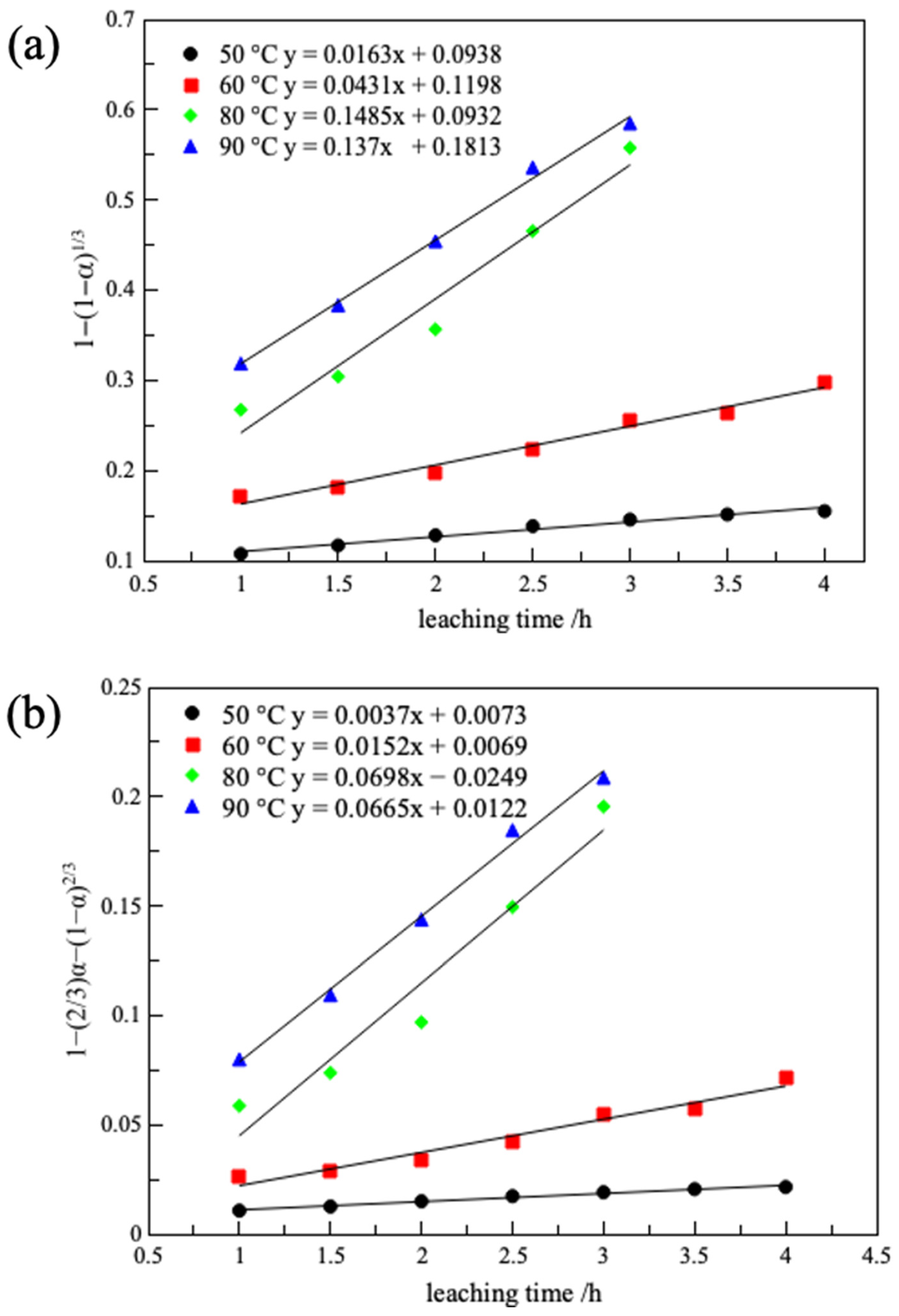Minerals 14 00248 g008a